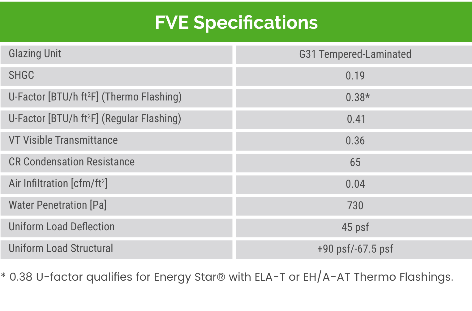 FAKRO FVE - Deck Mounted Electric Venting Skylight 25 G31 FVE Specifications