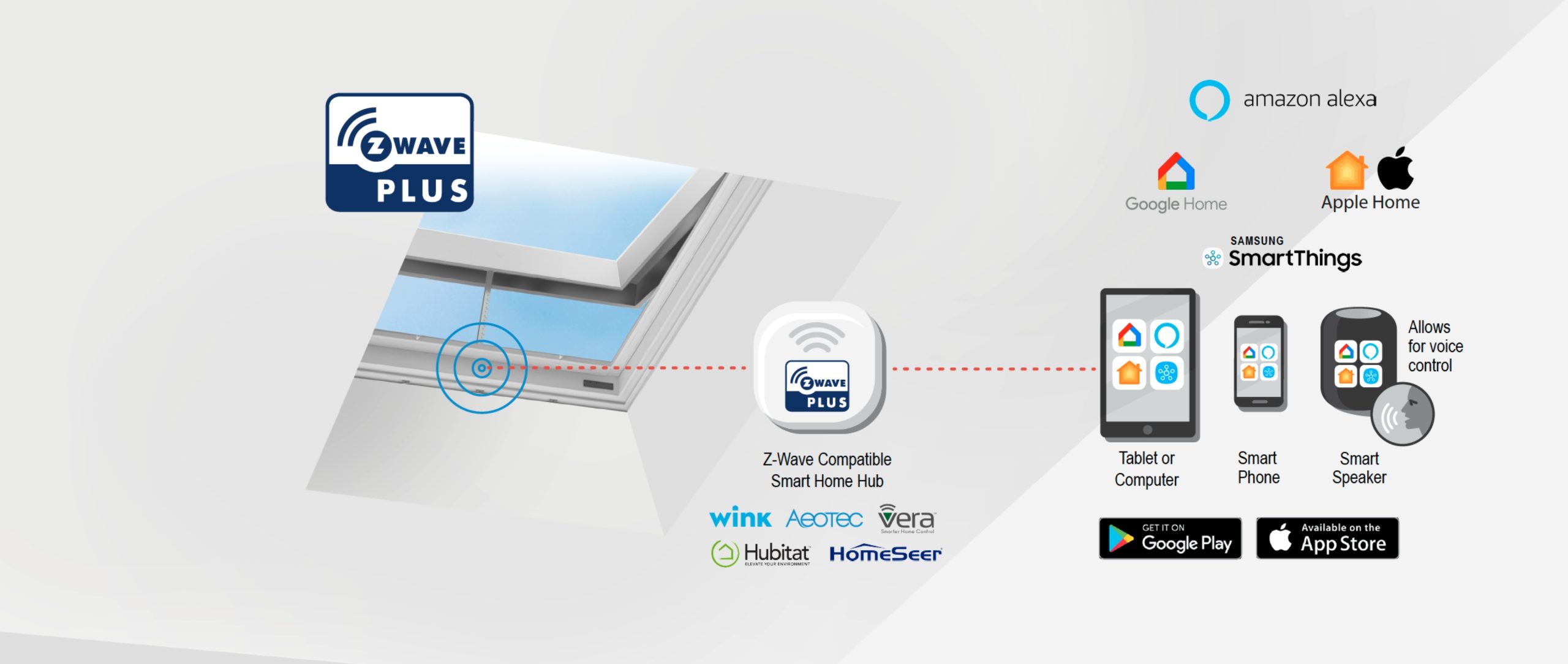 FAKRO FVE - Deck Mounted Electric Venting Skylight 44 Fakro z wave skylight mobile devices