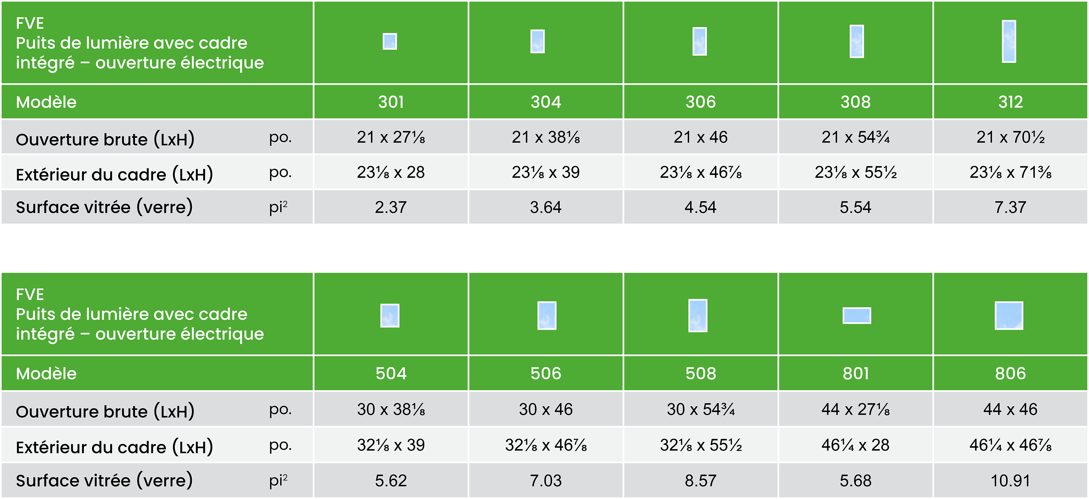 FAKRO FVE – Puits De Lumière Avec Cadre Intégré à Ouverture électrique 36 Fve Size Chart Summary Imperial Fr