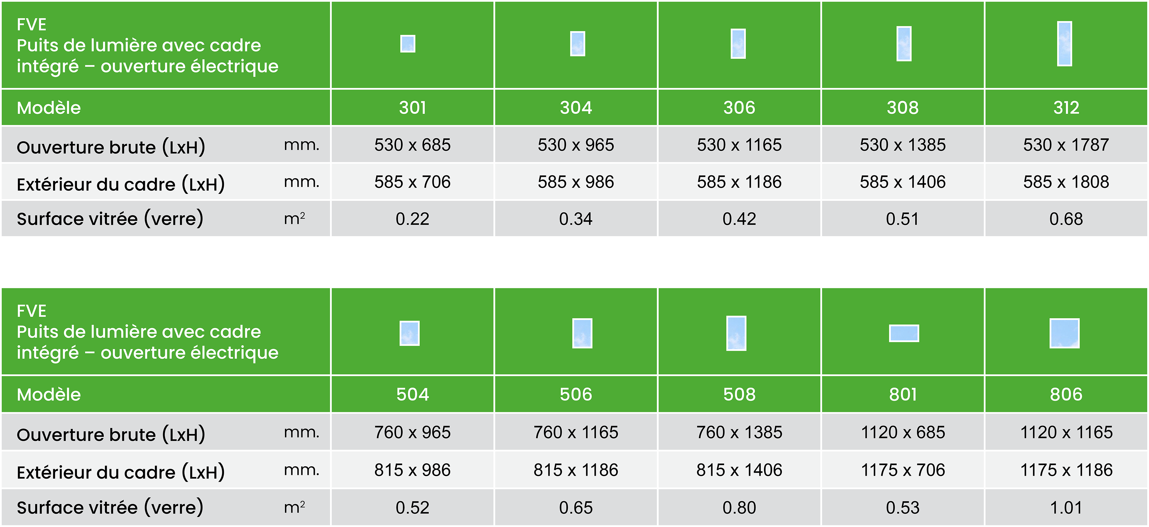 FAKRO FVE – Puits De Lumière Avec Cadre Intégré à Ouverture électrique 35 Fve Size Chart Summary Metric Fr