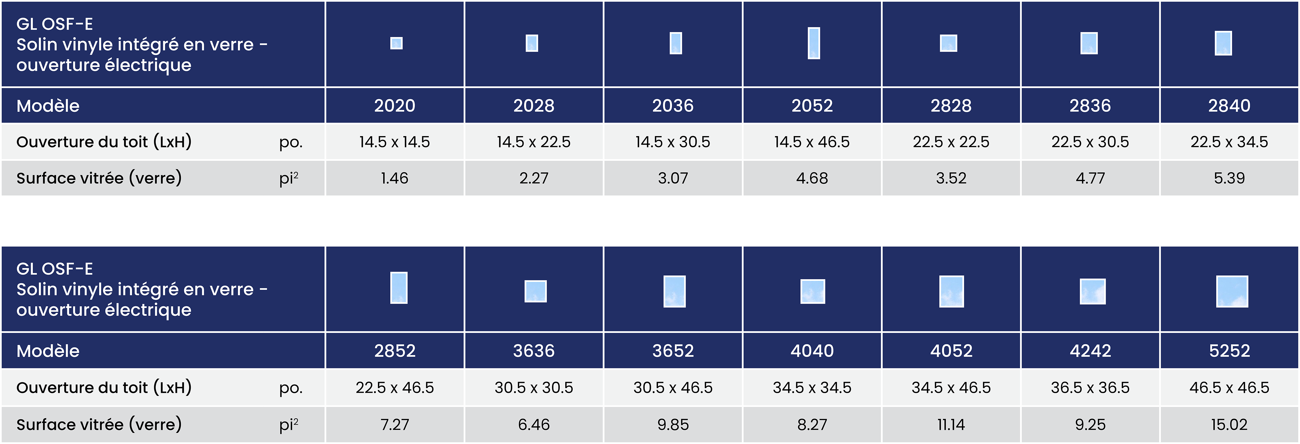Gl Osf E Size Chart Summary Imperial Fr