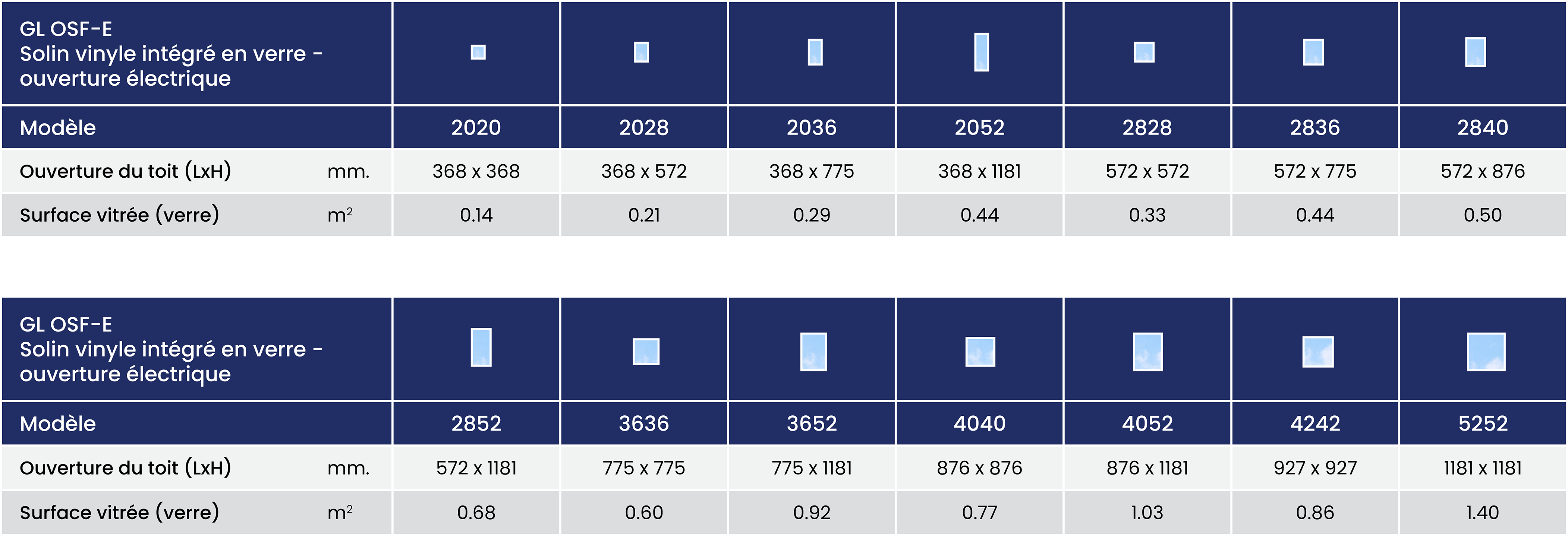 Gl Osf E Size Chart Summary Metric Fr