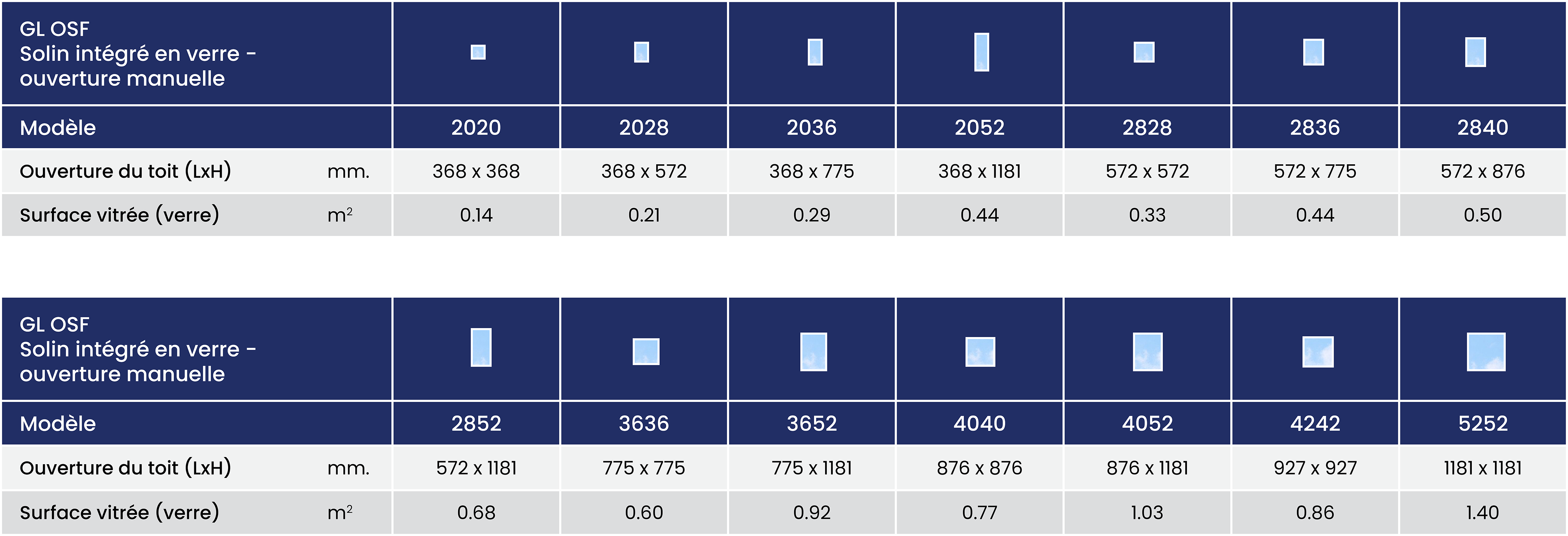 Columbia GL OSF – Puits de lumière en verre à ouverture manuelle avec solin intégré en vinyle 66 Gl Osf Size Chart Summary Metric Fr