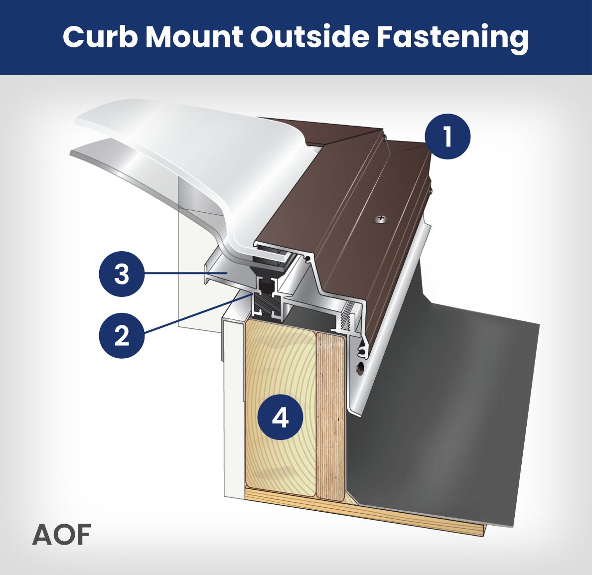Curb Mount Inside Fastening