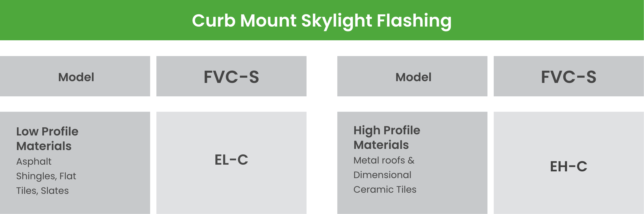 Curb Mount Skylight Flashing Options