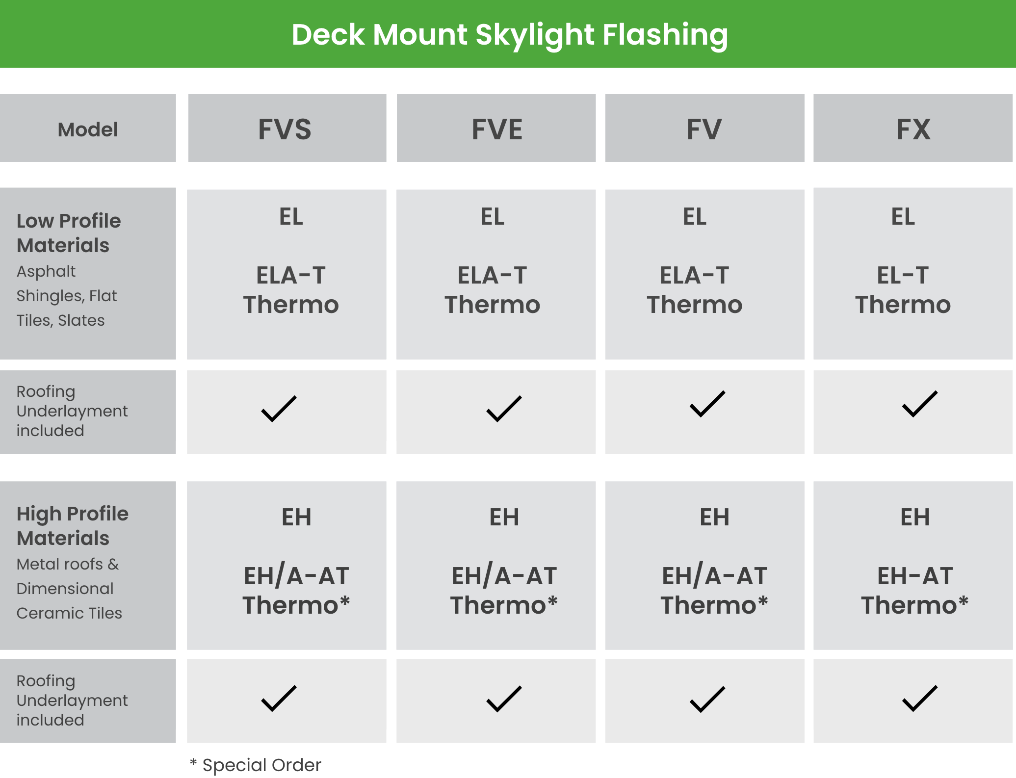 Deck Mount Skylight Flashing Options