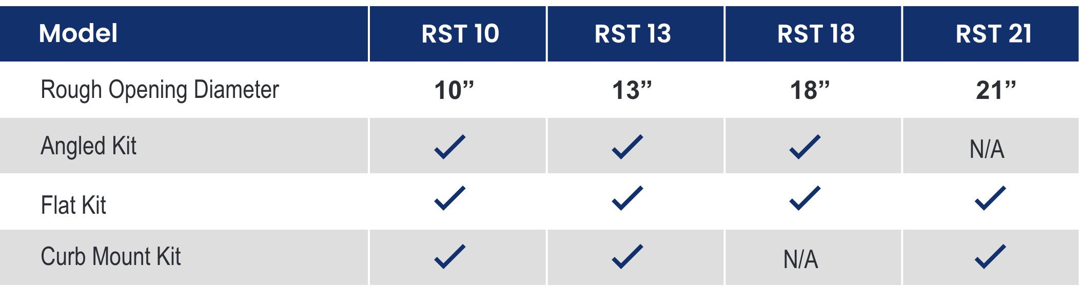Rigid Sun Tube Product Options