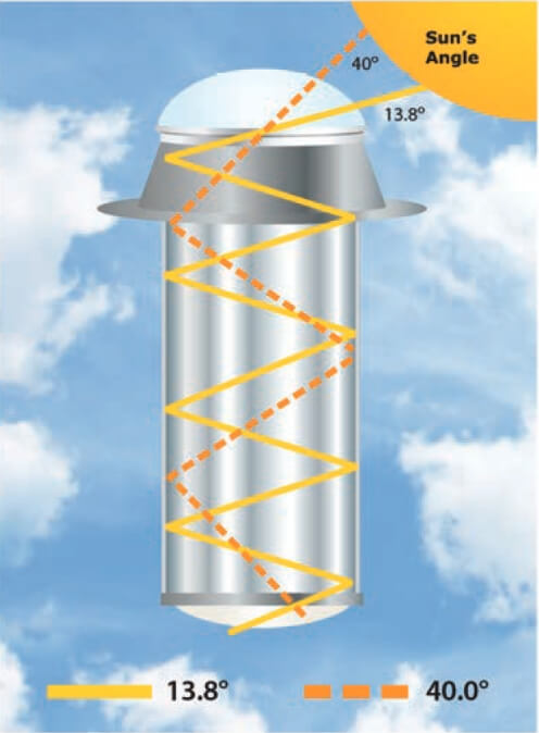 rst diagram 2