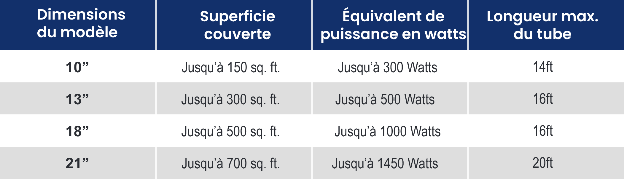 Columbia RST – Tubes de lumière résidentiels 32 Rst Maximale Du Tube