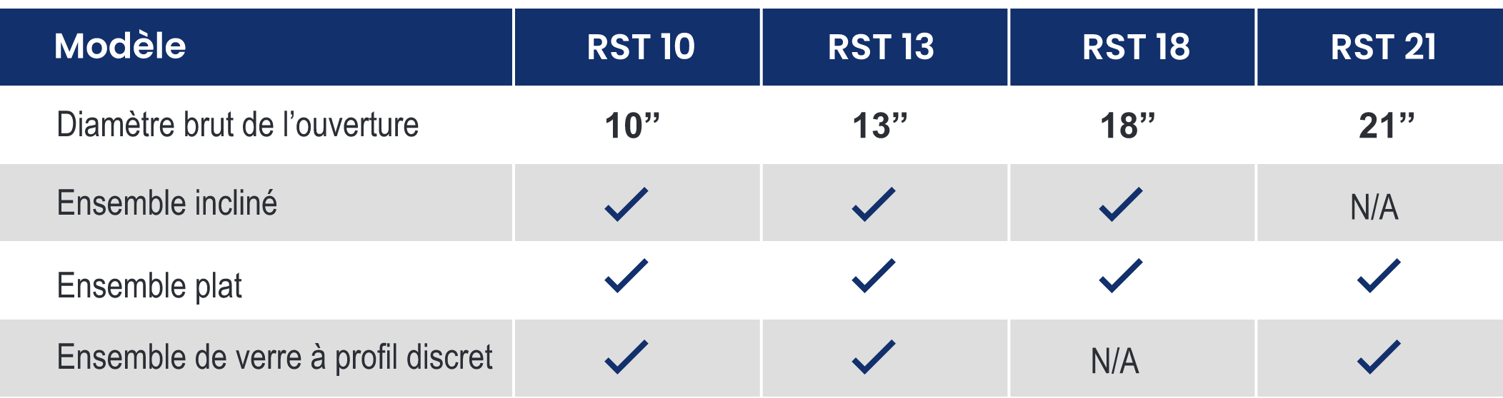Columbia RST – Tubes de lumière résidentiels 29 Rst Size Chart Fr