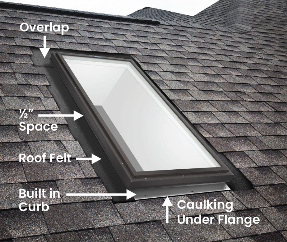 Columbia GL OSF - Glass Self Flashing Manual Venting Glass Skylight 36 Skylight flashing highlights