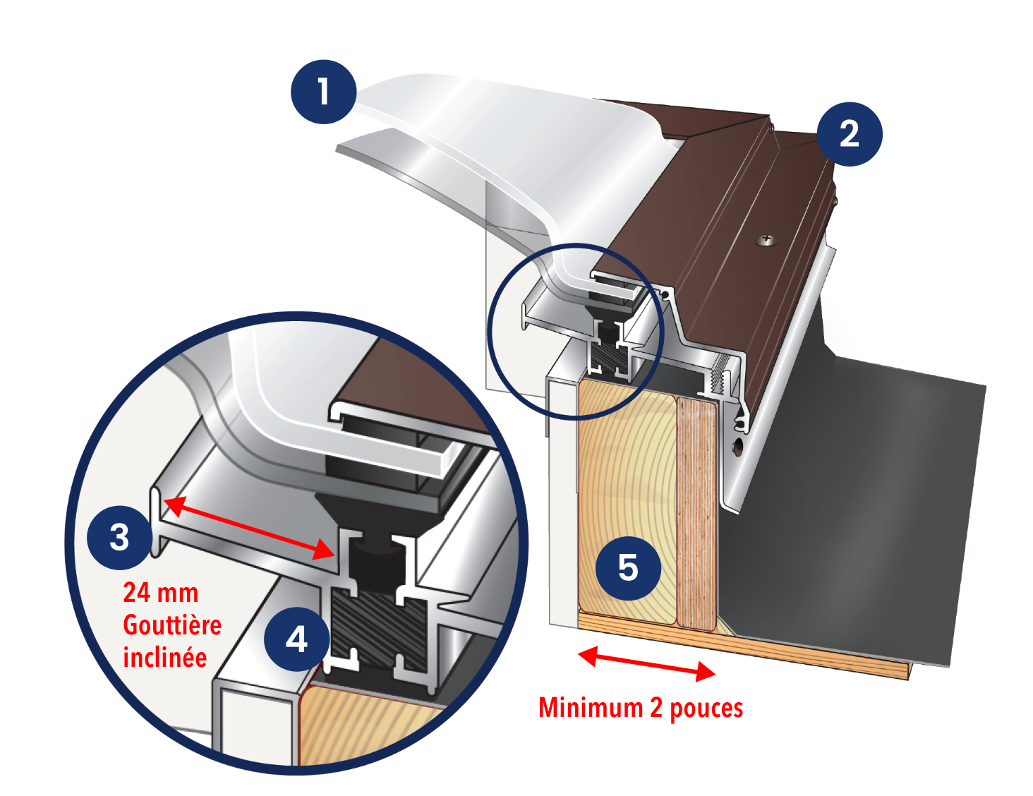 Ac Aof Cross Section Fr