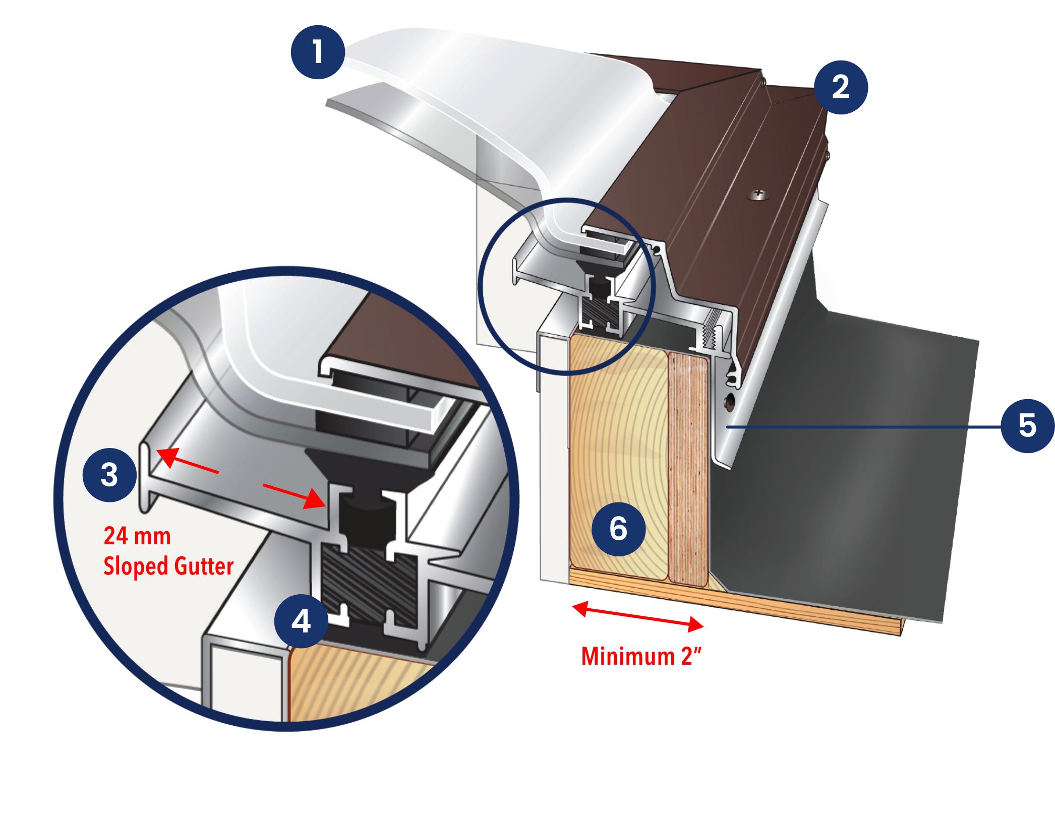 Ac Aof Skylight Cross Section