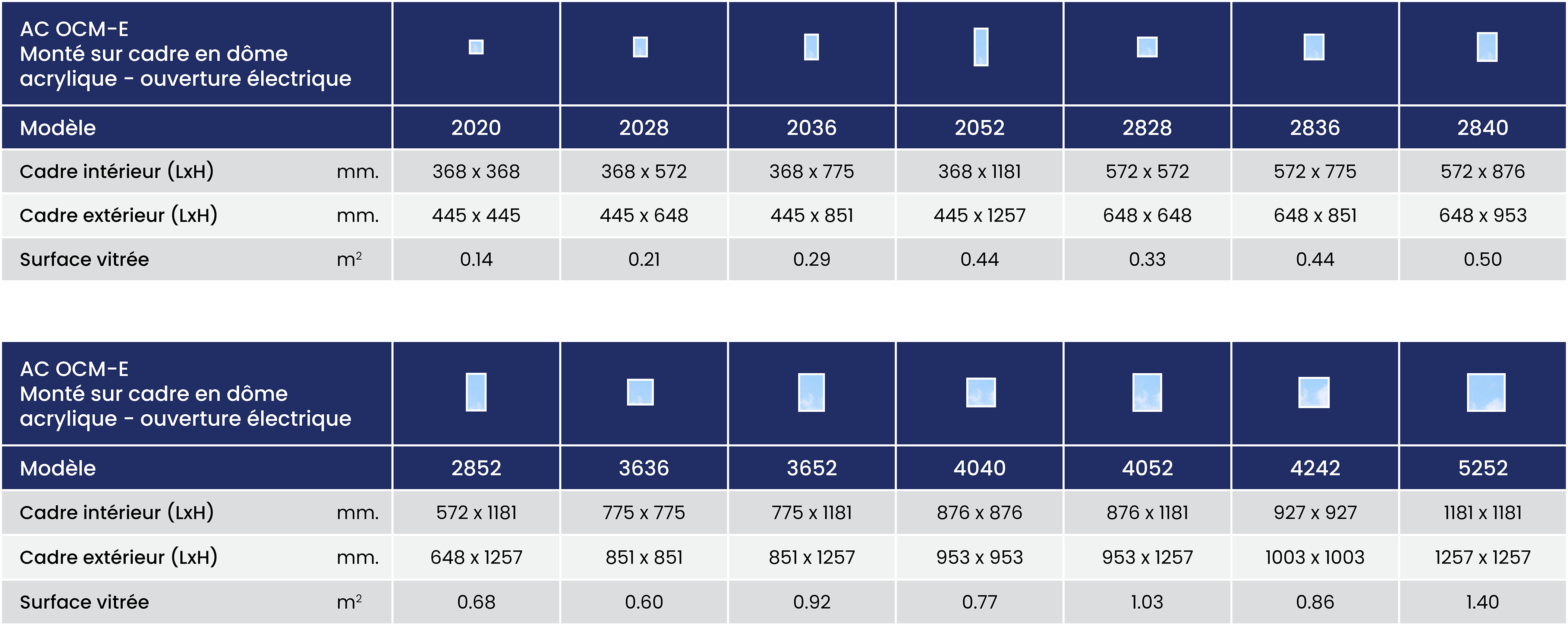 Columbia AC OCM-E – Puits de lumière à dôme en acrylique monté sur cadre à ouverture électrique 48 Ac Ocm E Size Chart Summary Metric Fr