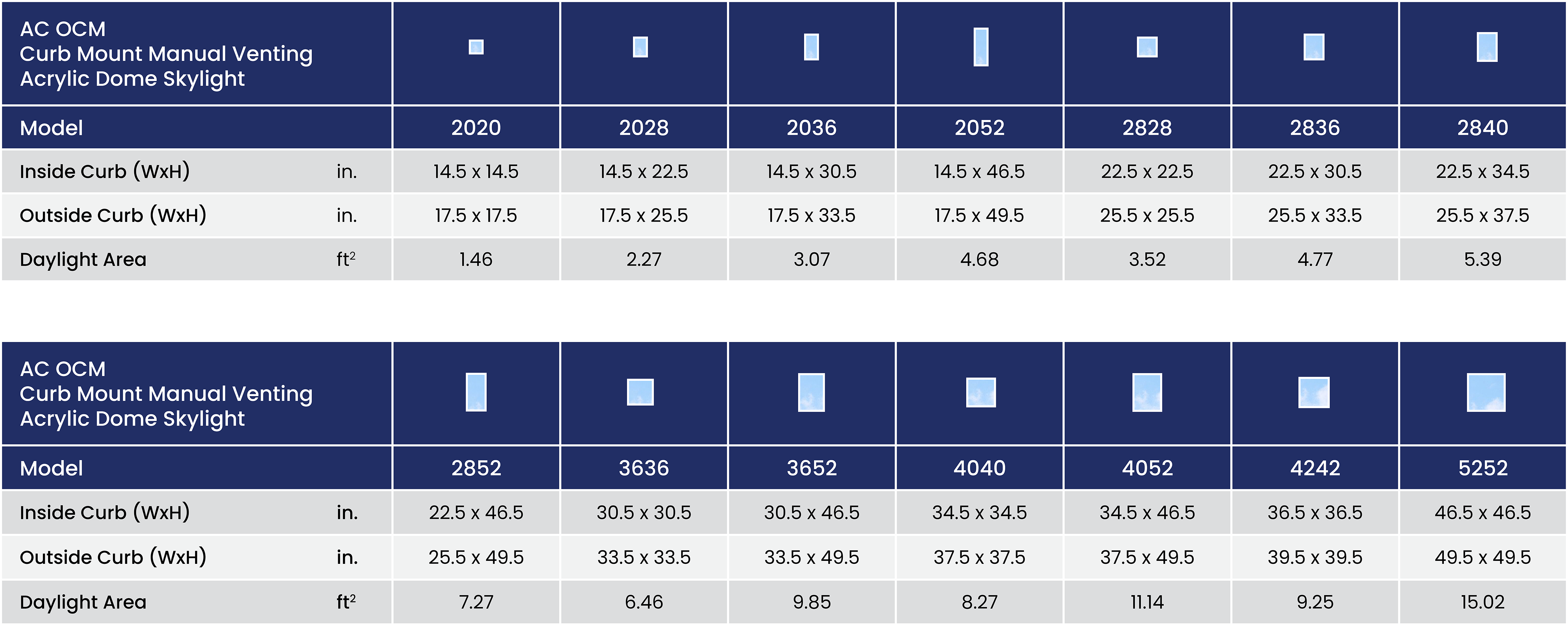 Ac Ocm Size Chart Summary Imperial En