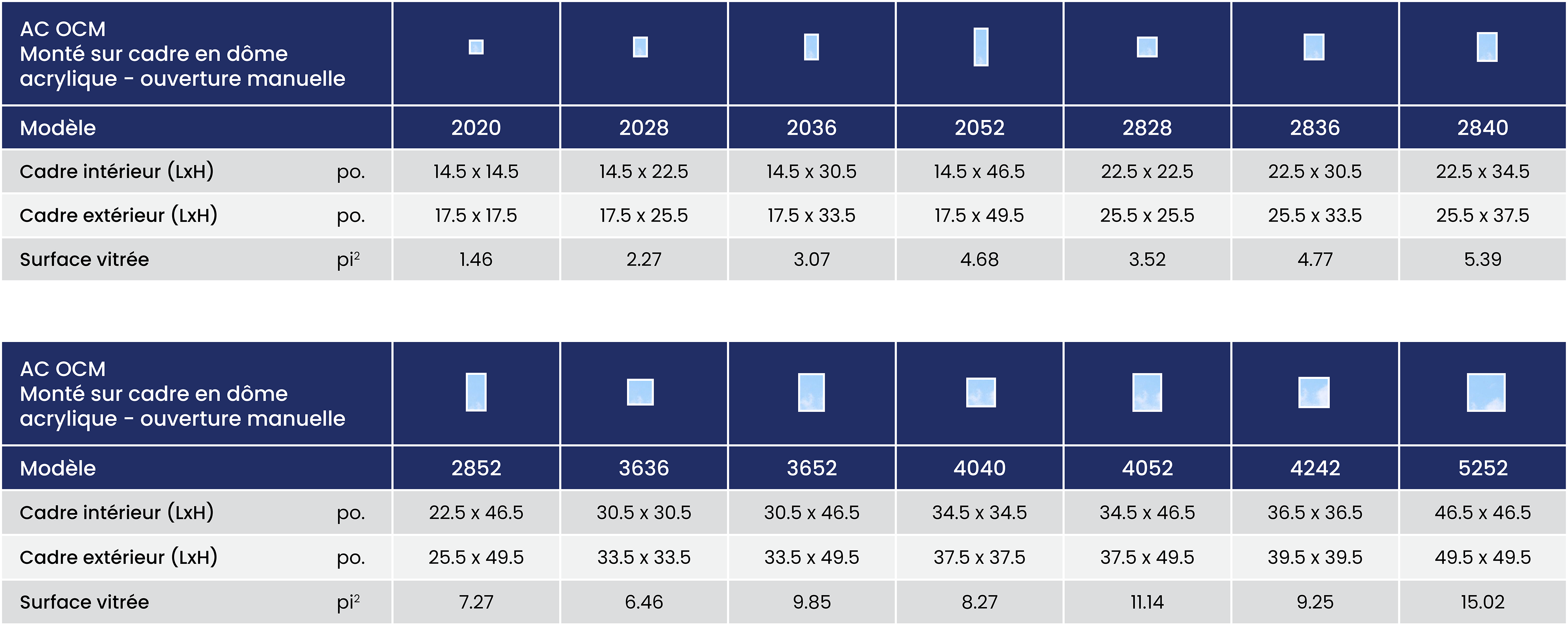 Ac Ocm Size Chart Summary Imperial Fr