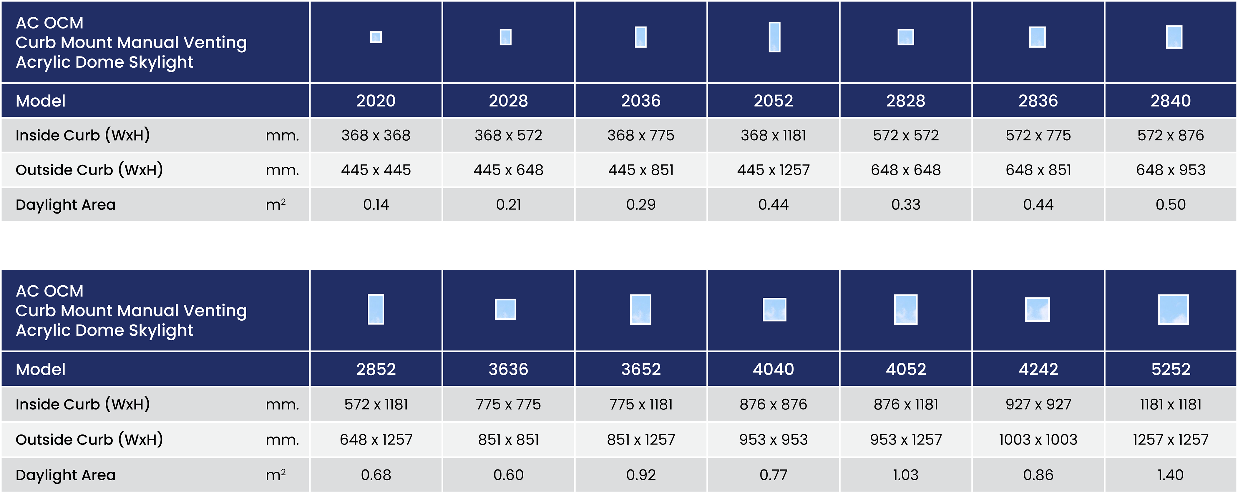 Ac Ocm Size Chart Summary Metric En