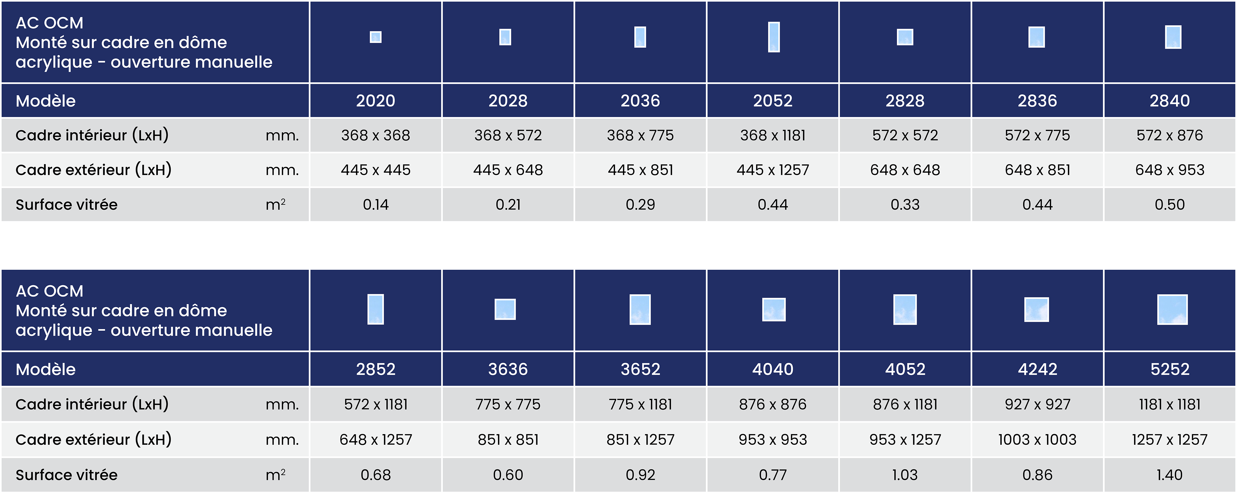 Ac Ocm Size Chart Summary Metric Fr