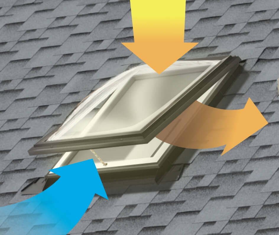Ac ocm_benefits 1