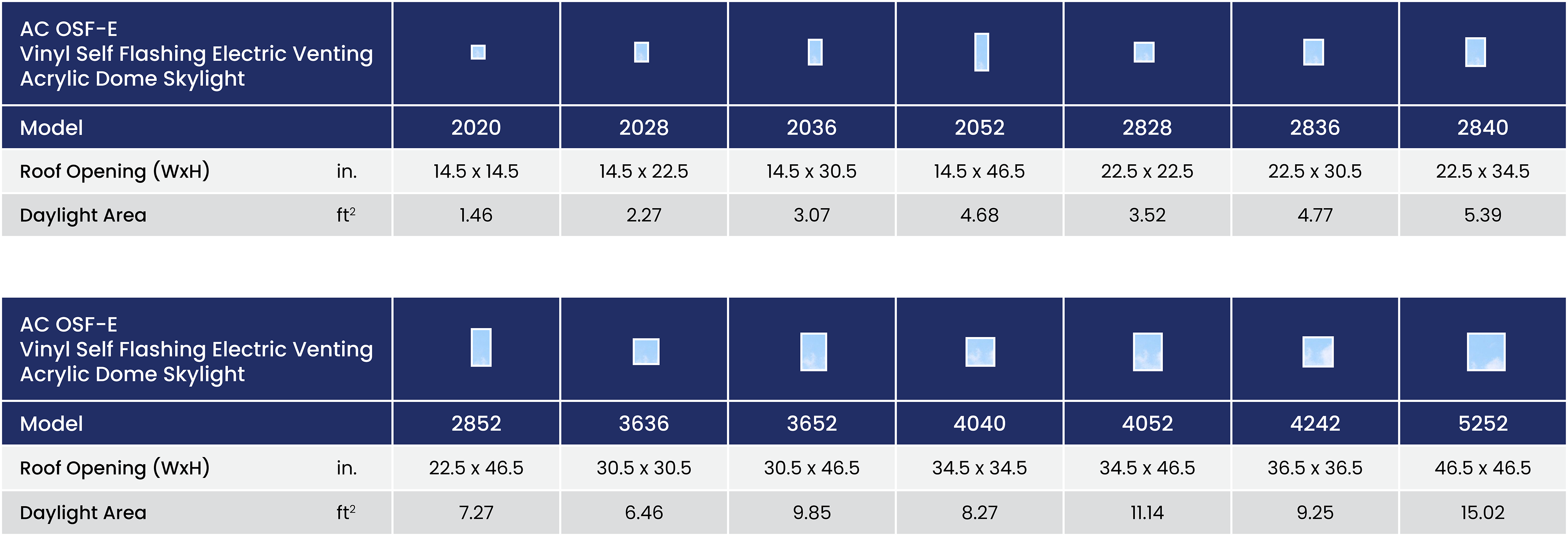 Columbia AC OSF E - Vinyl Self Flashing Electric Venting Acrylic Dome Skylight 52 Ac Osf E Size Chart Summary Imperial En