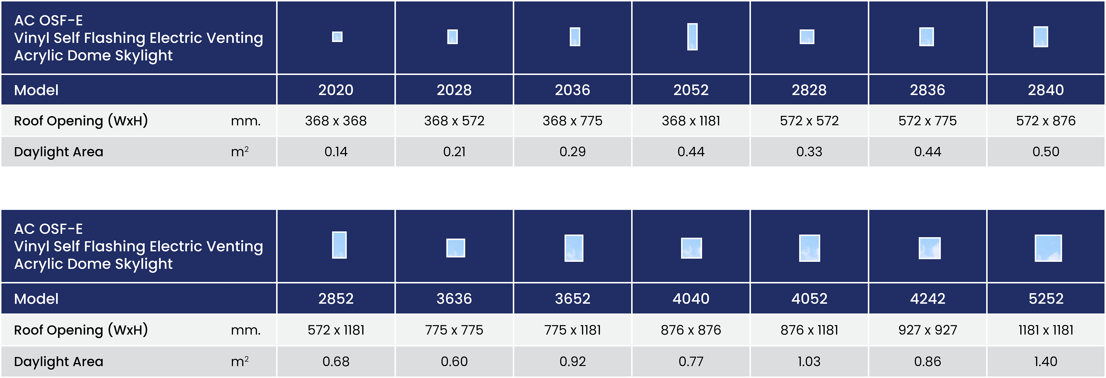 Columbia AC OSF E - Vinyl Self Flashing Electric Venting Acrylic Dome Skylight 51 Ac Osf E Size Chart Summary Metric En