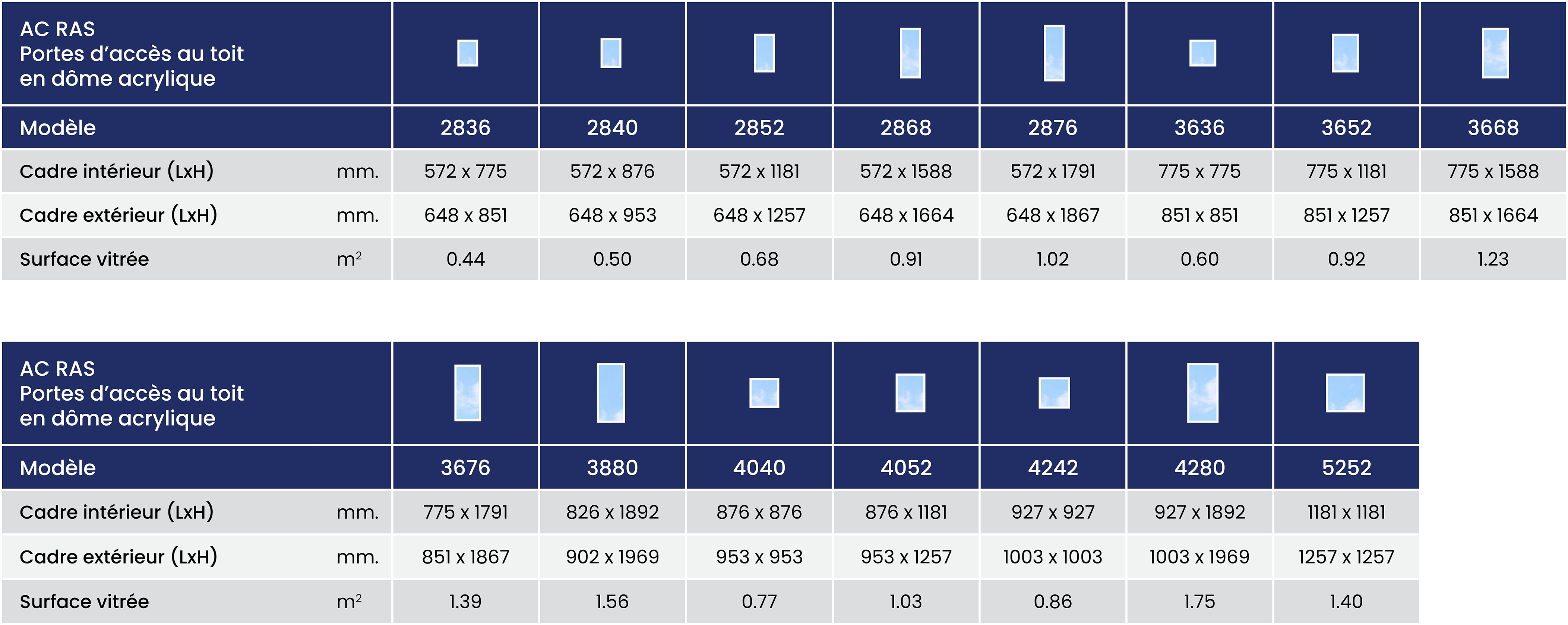 Ac Ras Size Chart Summary Metric Fr