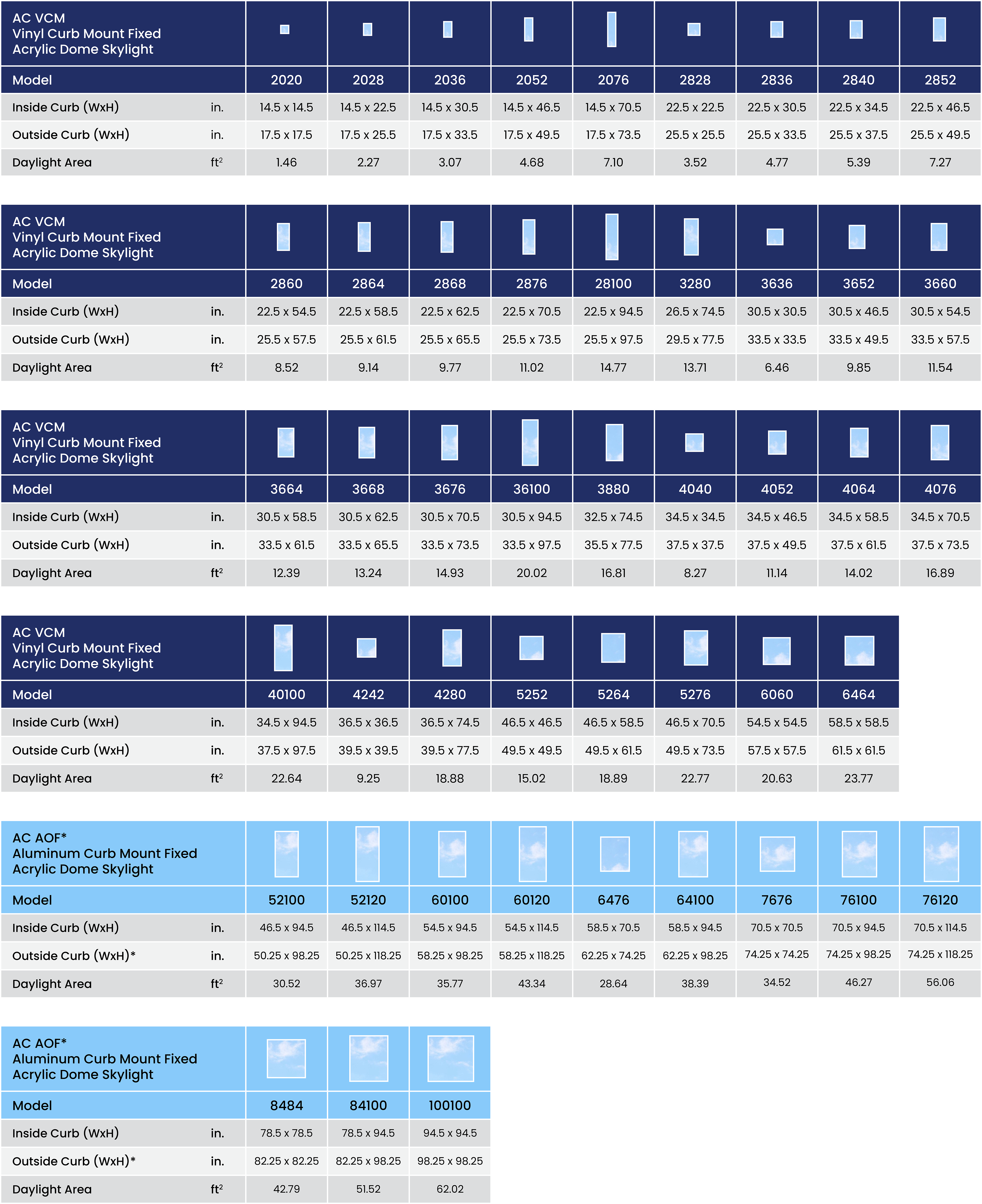 Ac Vcm Size Chart Summary Imperial En