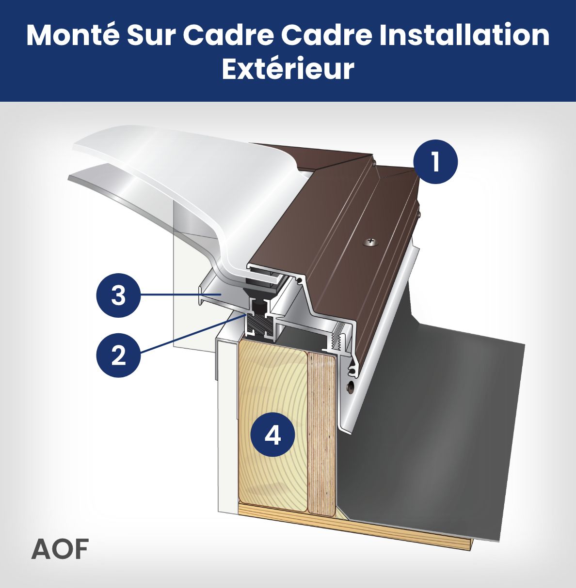 Columbia AC VCM – Puits de lumière fixe à dôme en acrylique, monté sur cadre en vinyle 32 Aof Exterieur