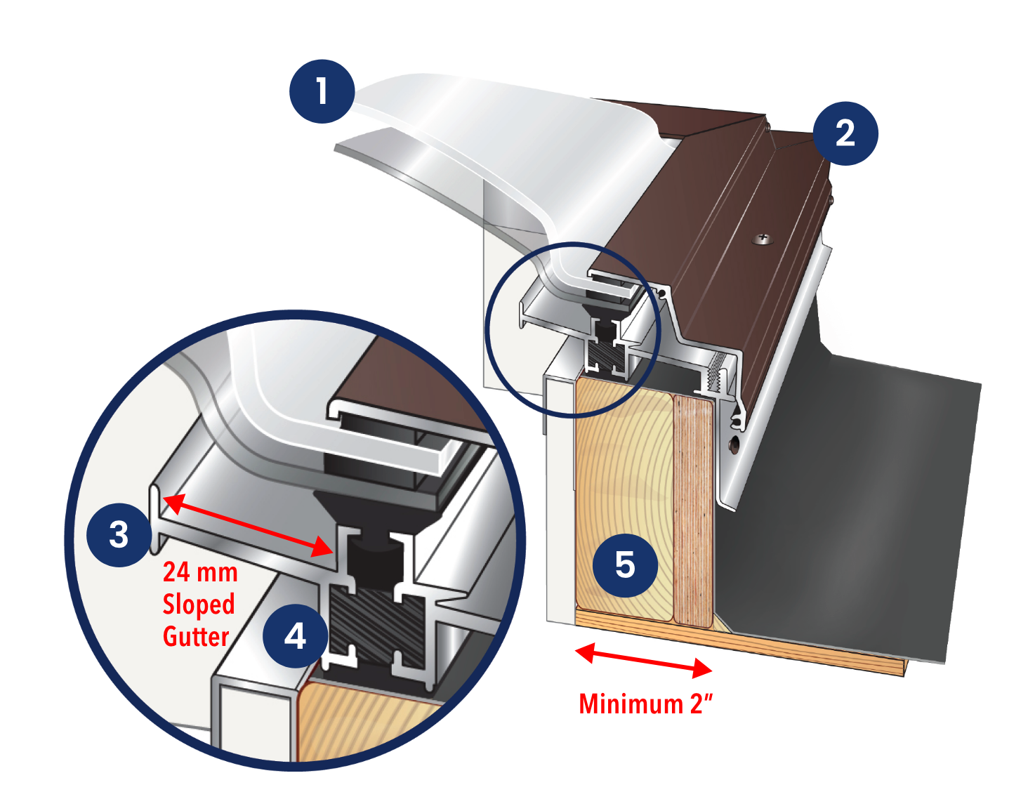 Aof Features Cross Section