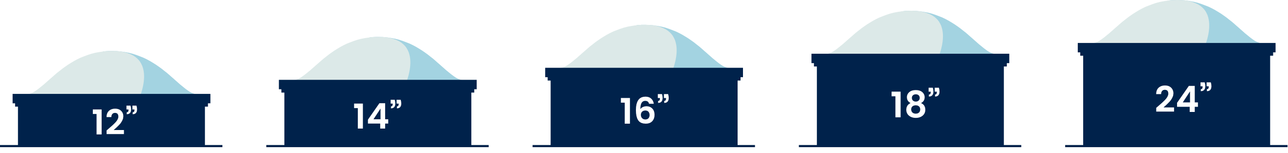 Curb Heights