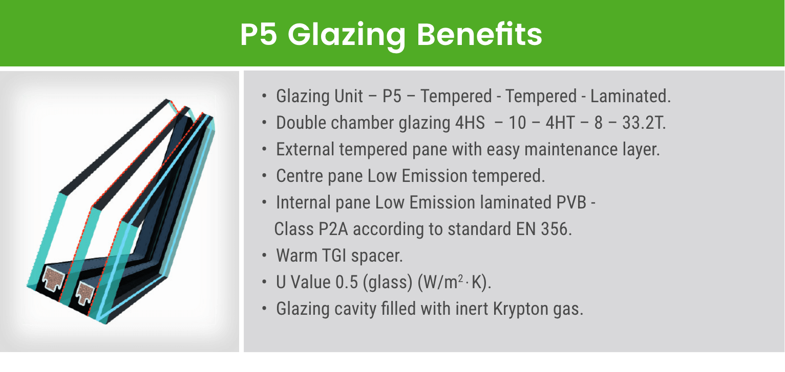 FAKRO P5 Glazing