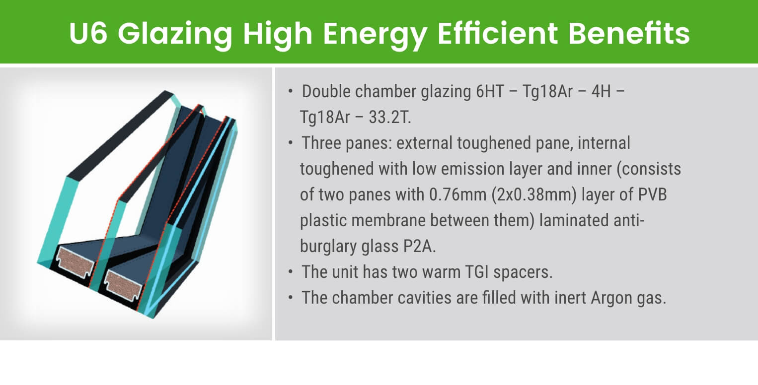 FAKRO U6 Glazing