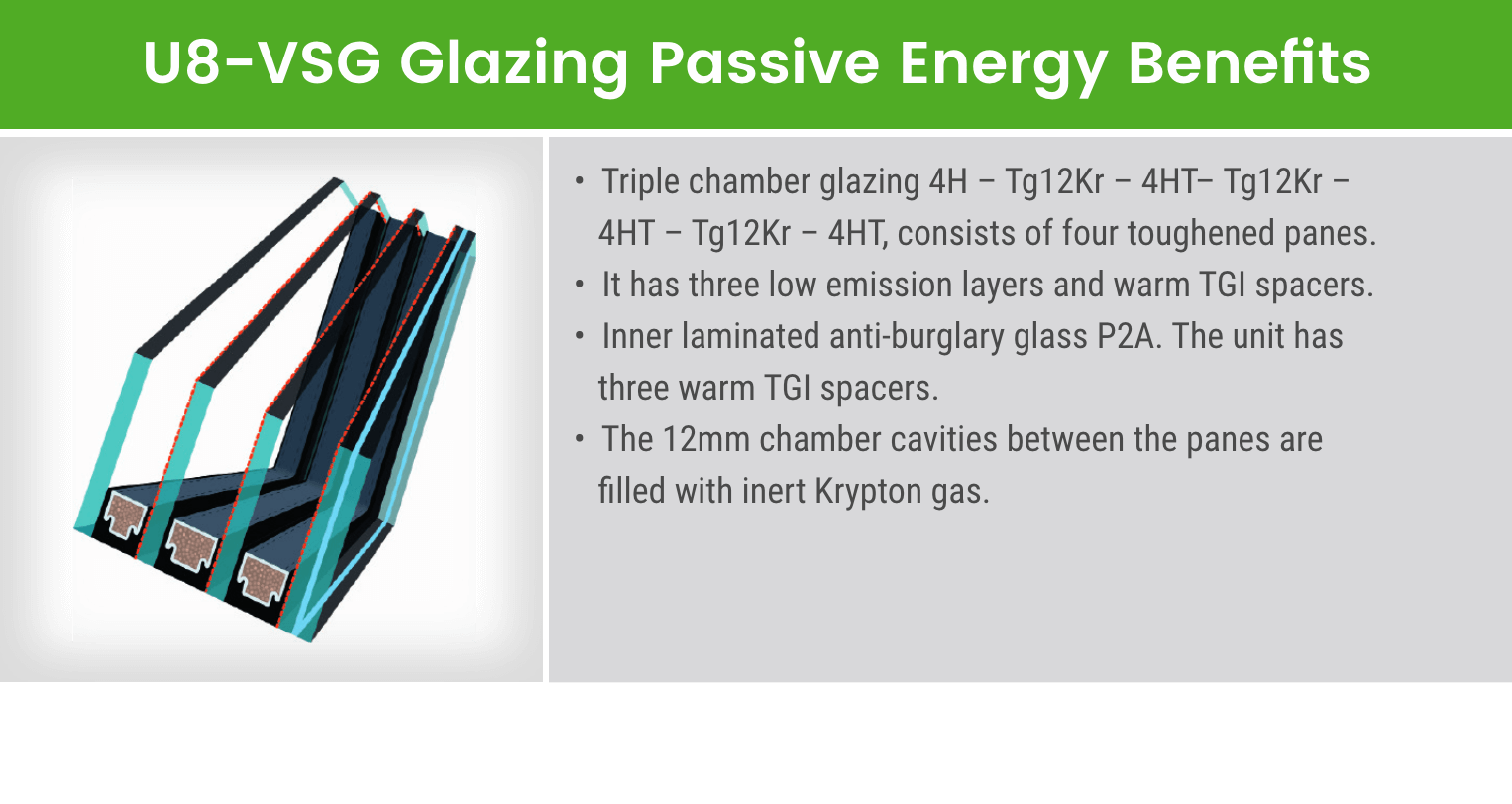 FAKRO U8 Glazing