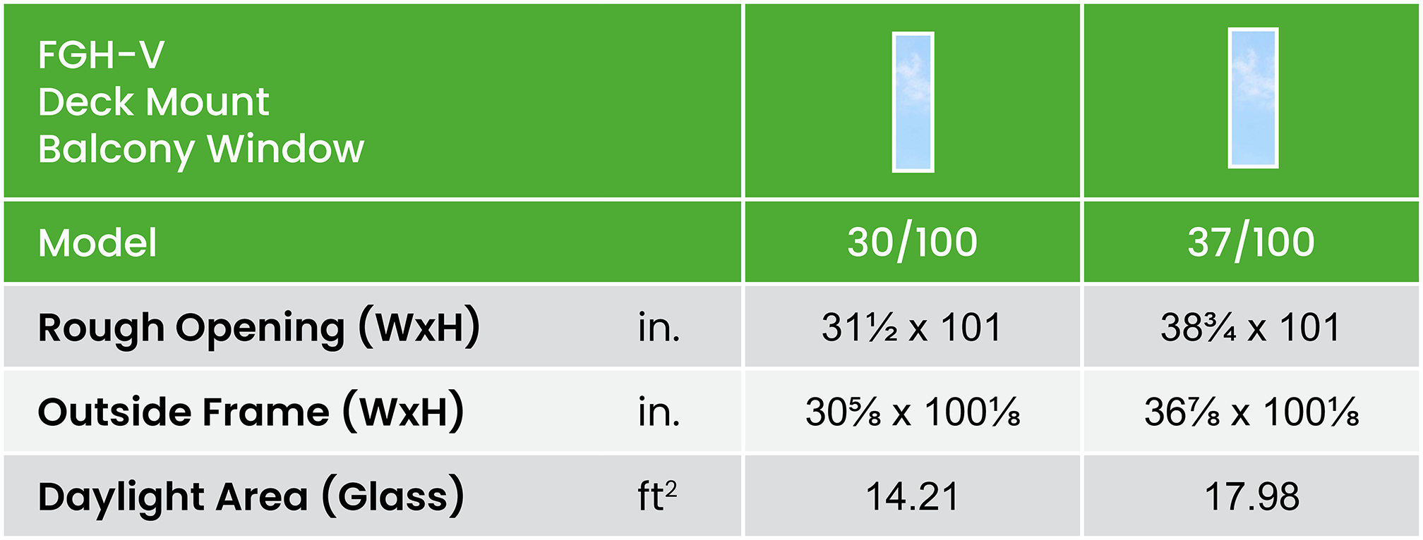 Fgh V Size Chart Summary Imperial En