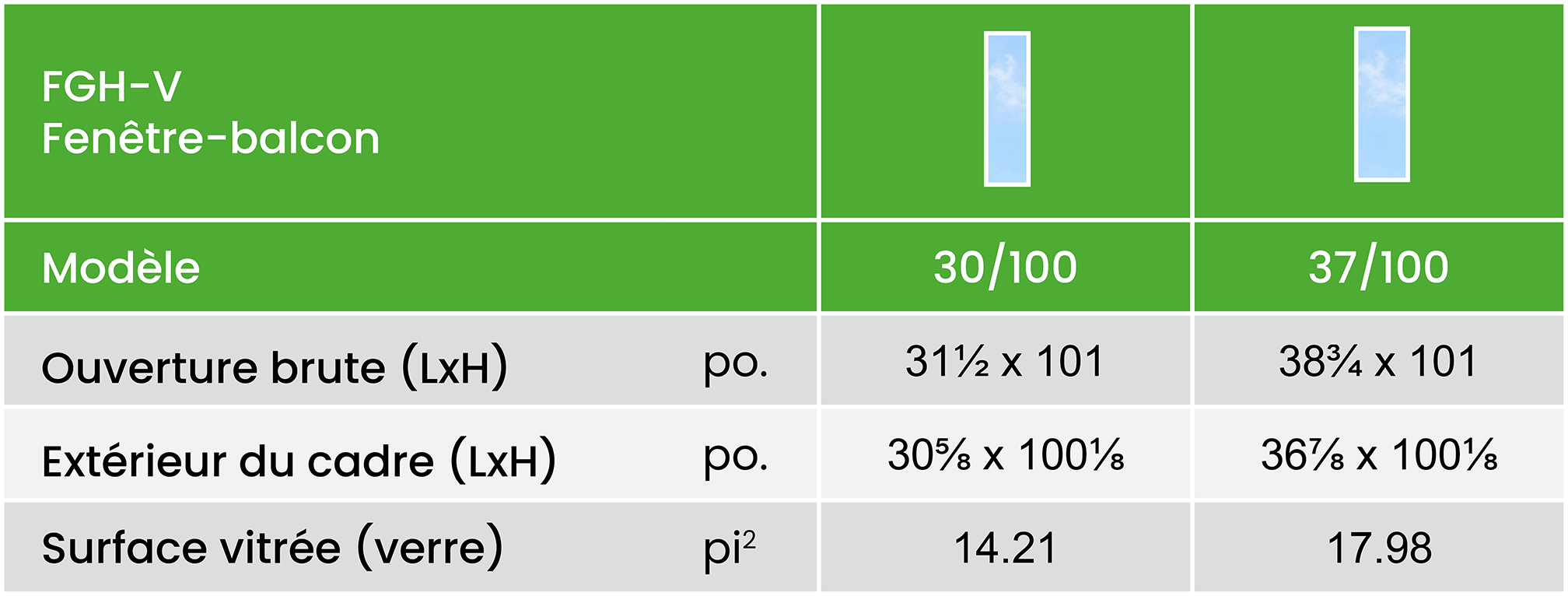 Fgh V Size Chart Summary Imperial Fr