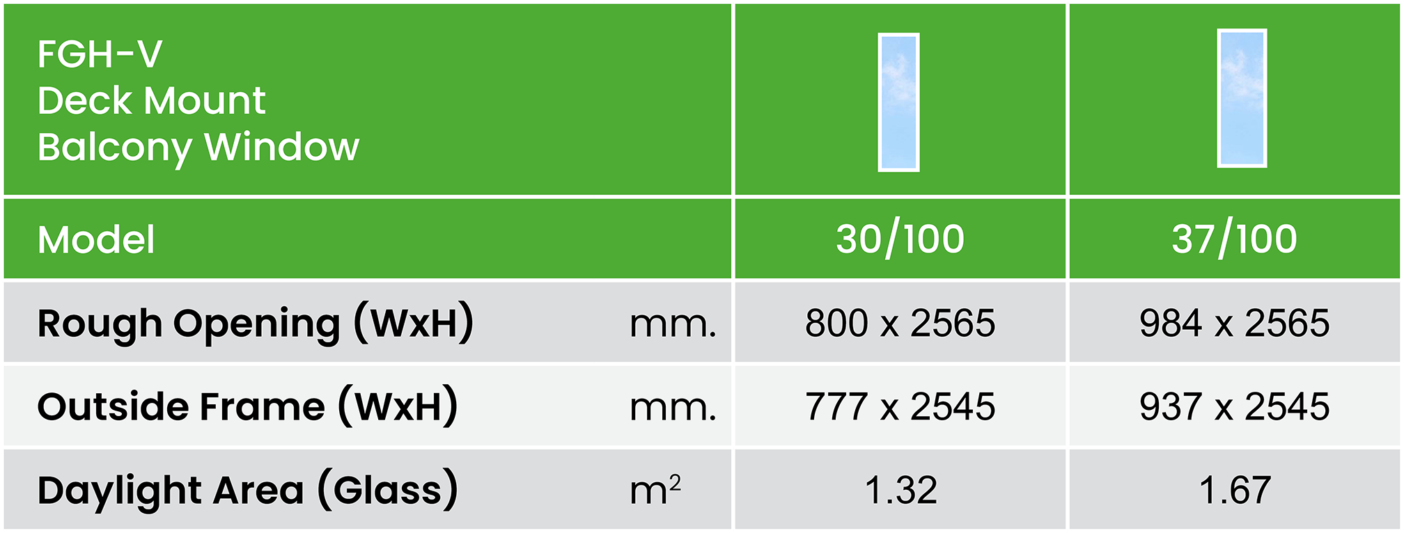 Fgh V Size Chart Summary Metric En