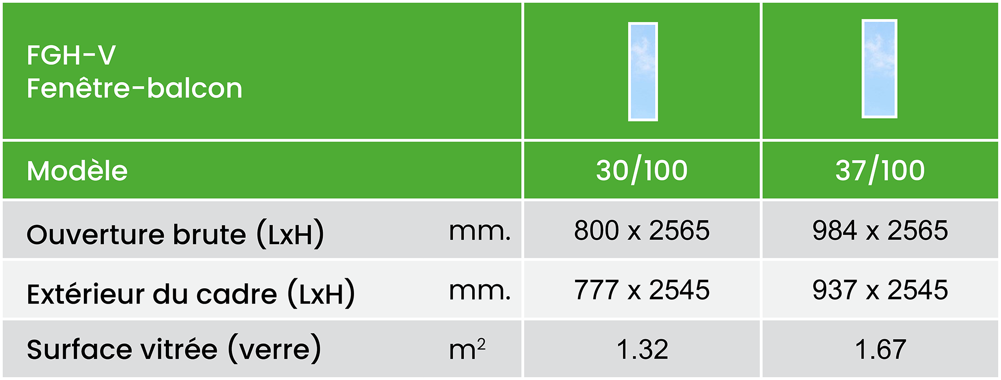 Fgh V Size Chart Summary Metric Fr