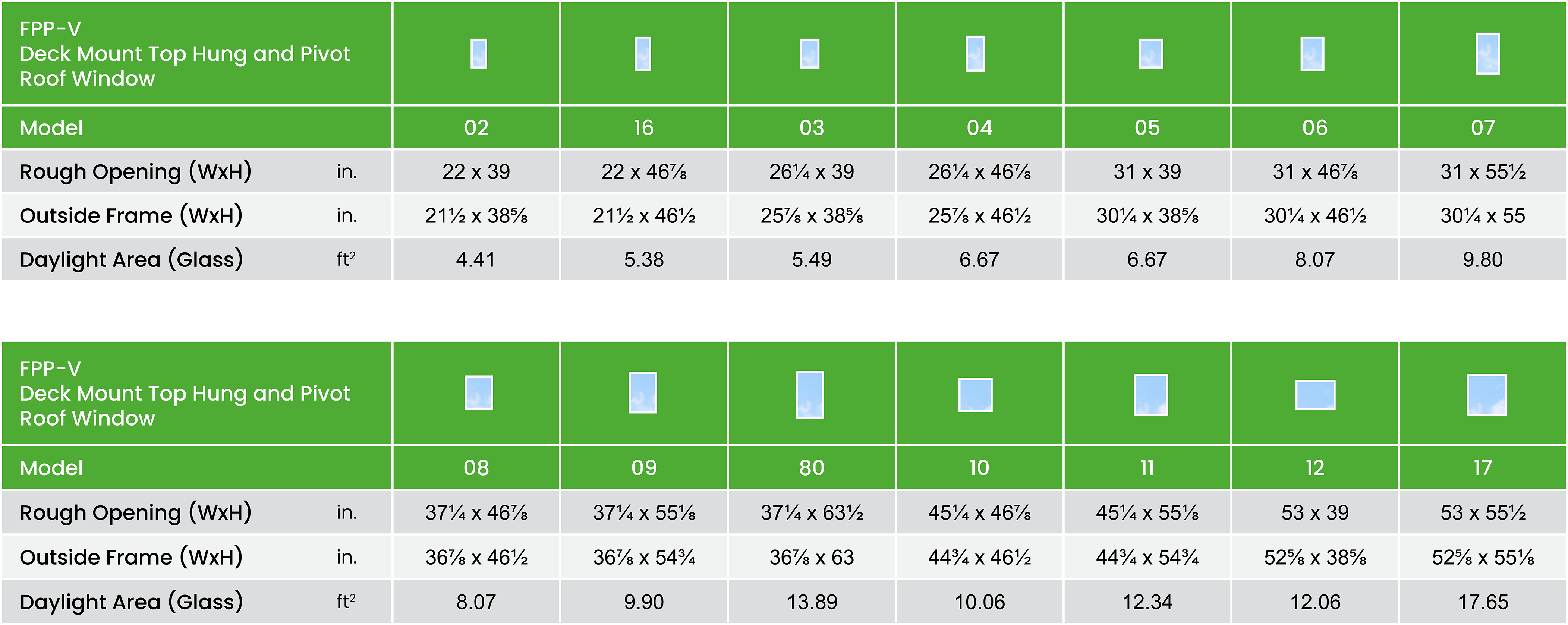 Fpp V Size Chart Summary Imperial En