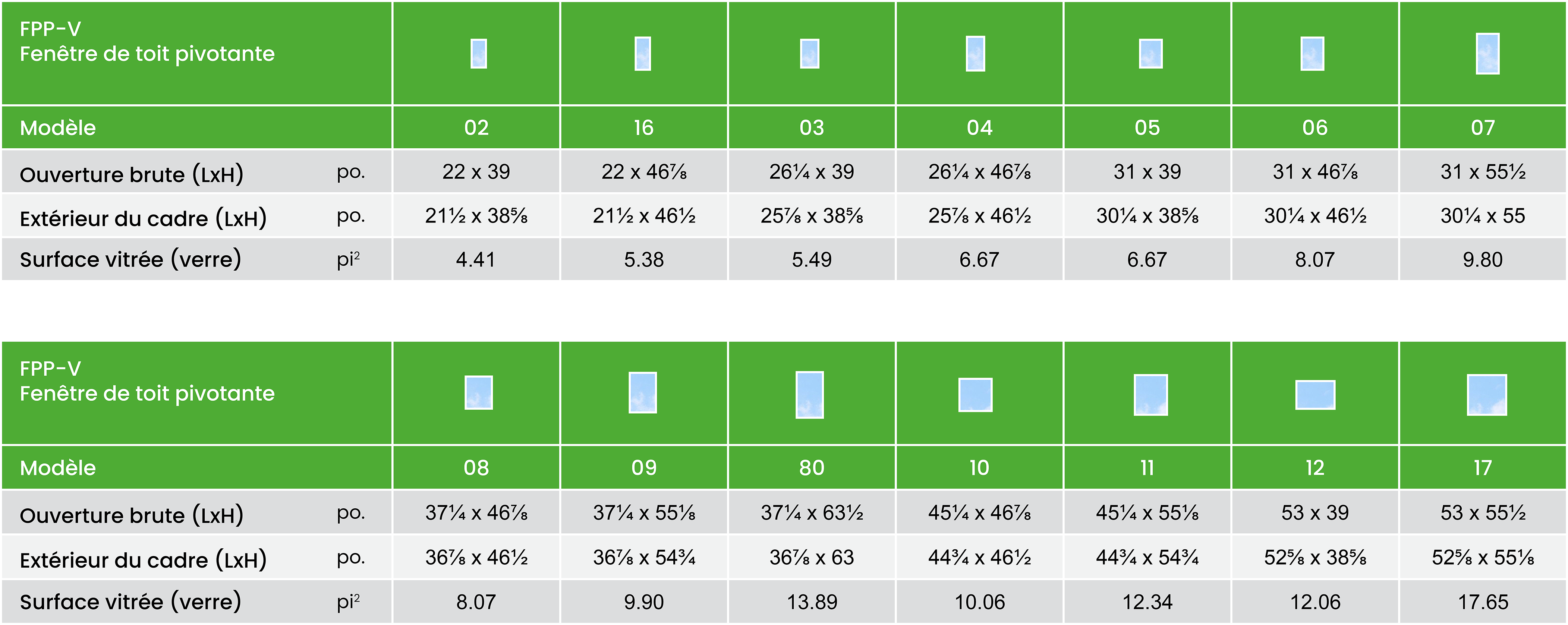 Fpp V Size Chart Summary Imperial Fr