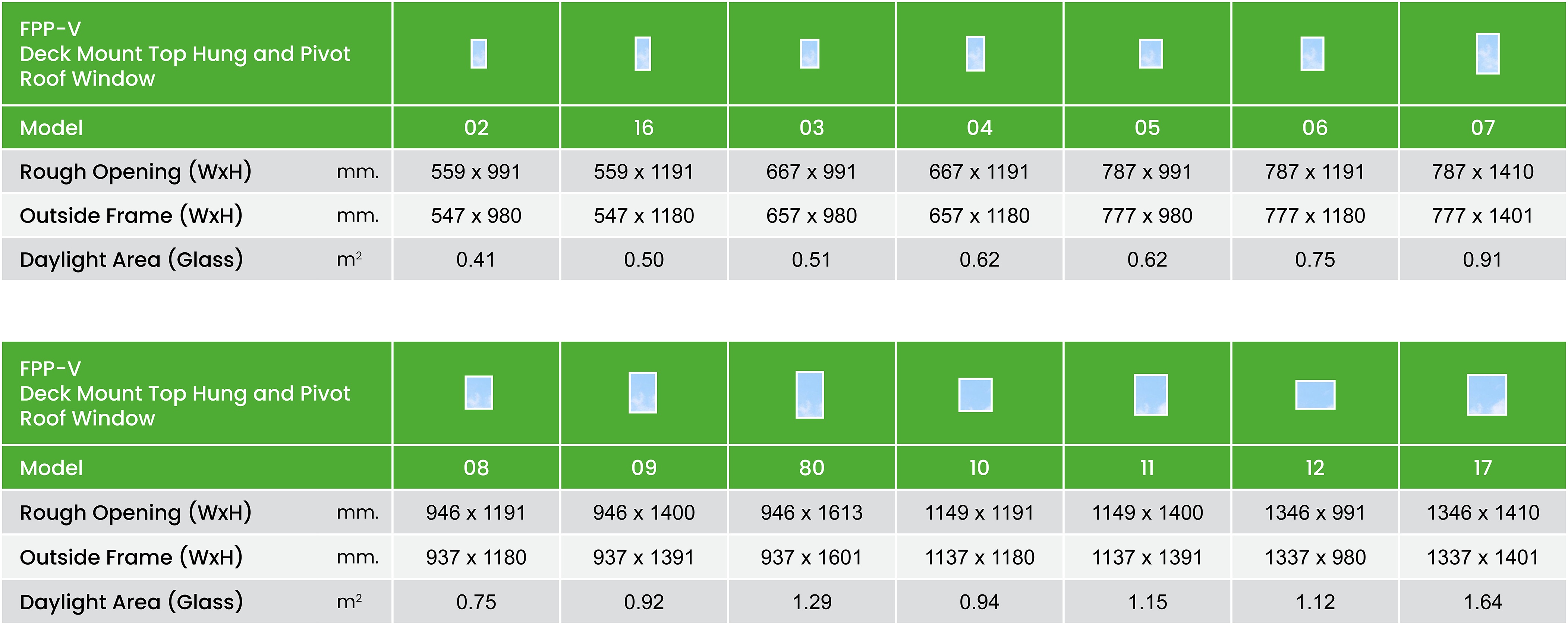 Fpp V Size Chart Summary Metric En