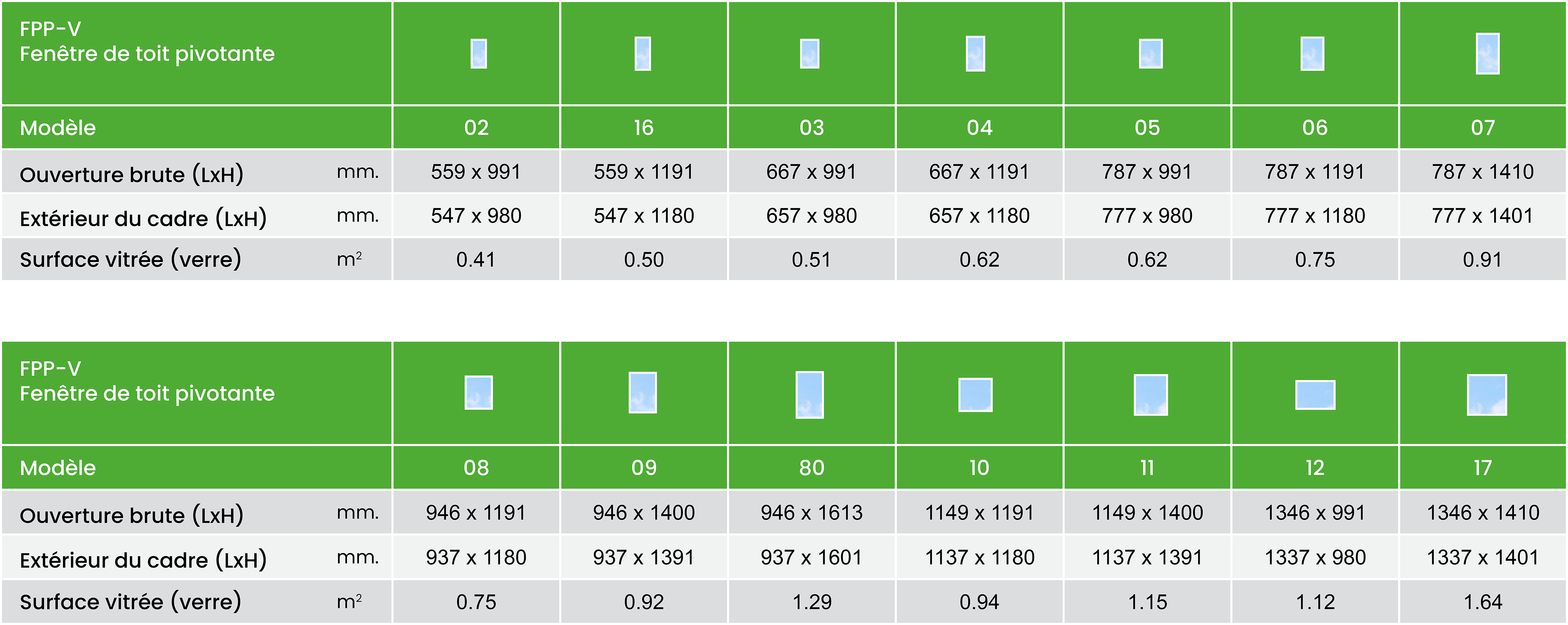 Fpp V Size Chart Summary Metric Fr
