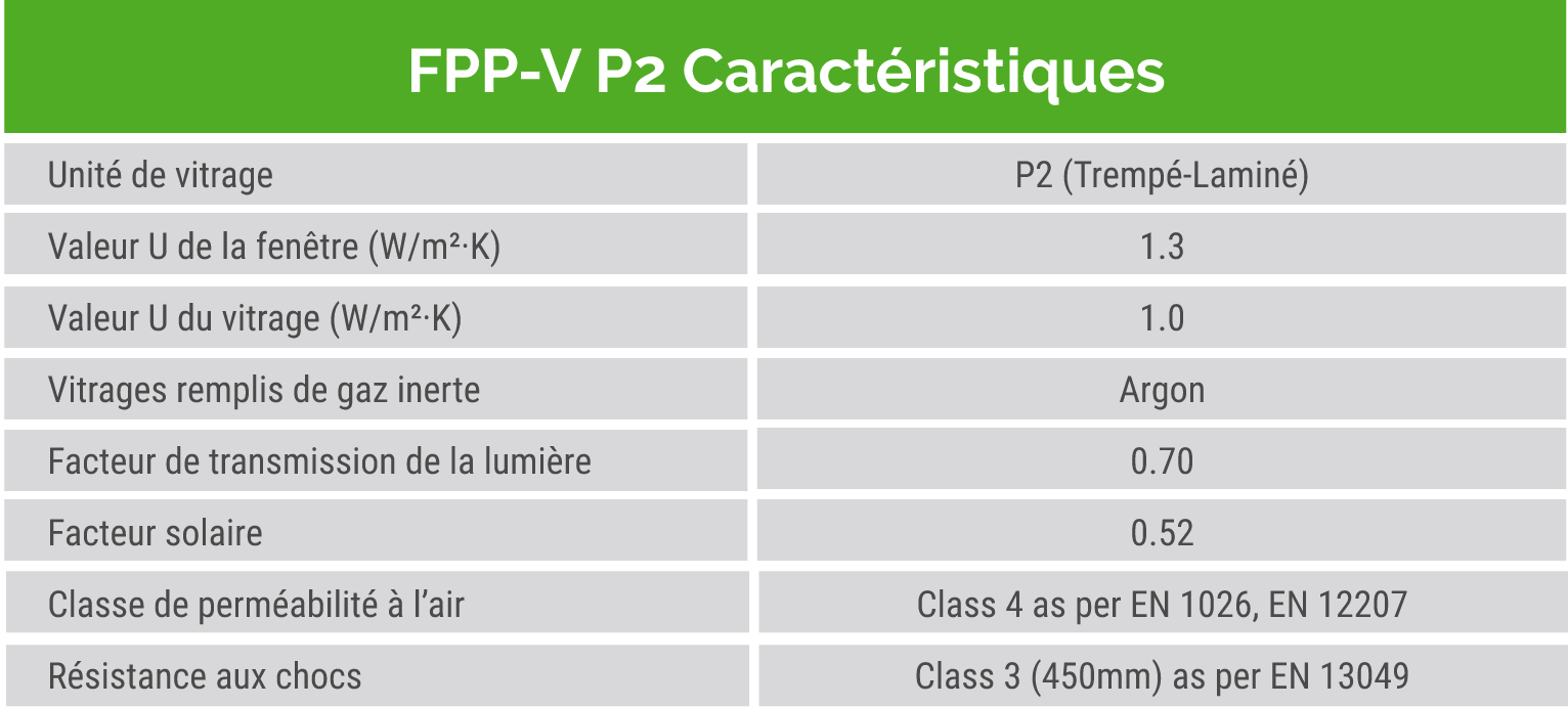 Fpp V Specs Fr