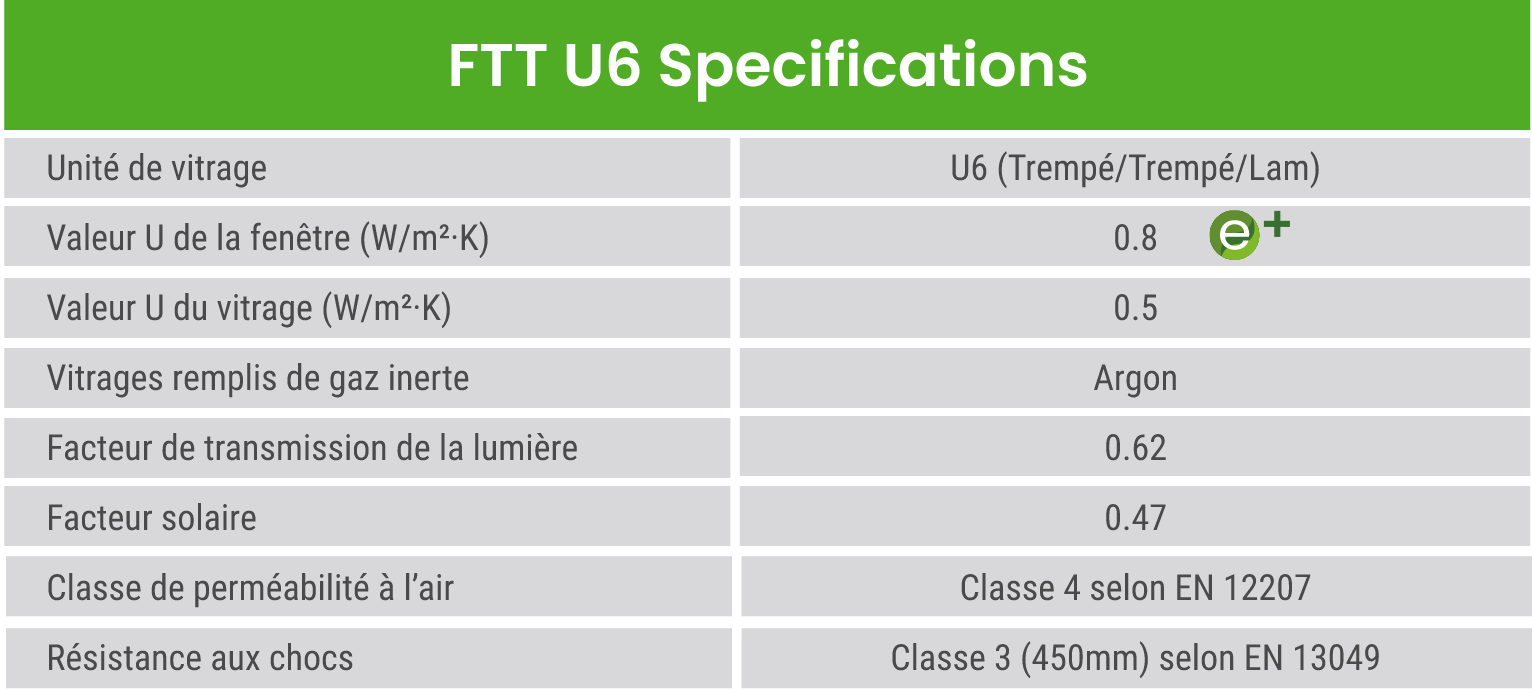 Ftt U6 Specs Fr