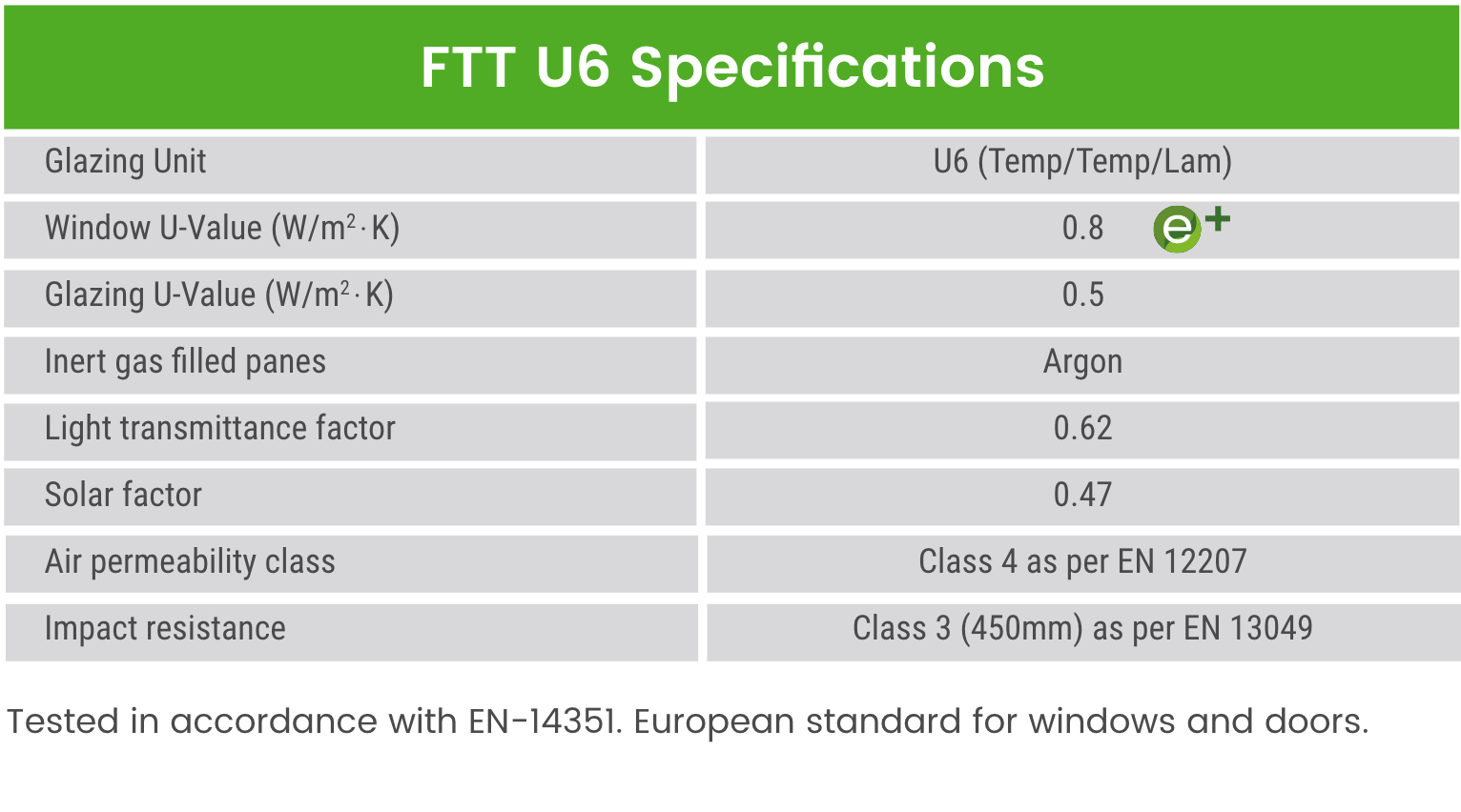 Ftt U6 Specs