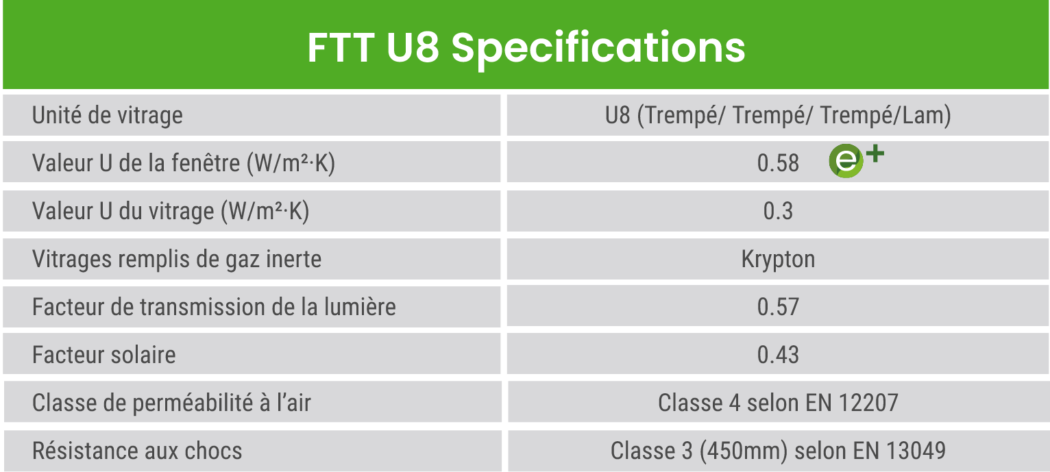 Ftt U8 Specs Fr