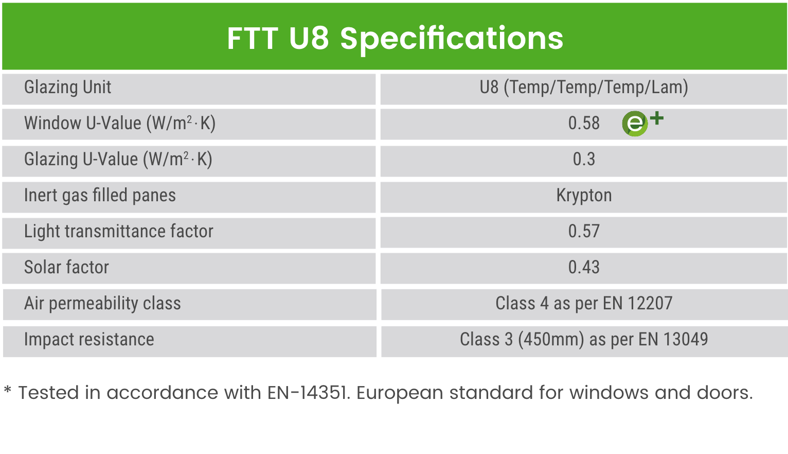 Ftt U8 Specs