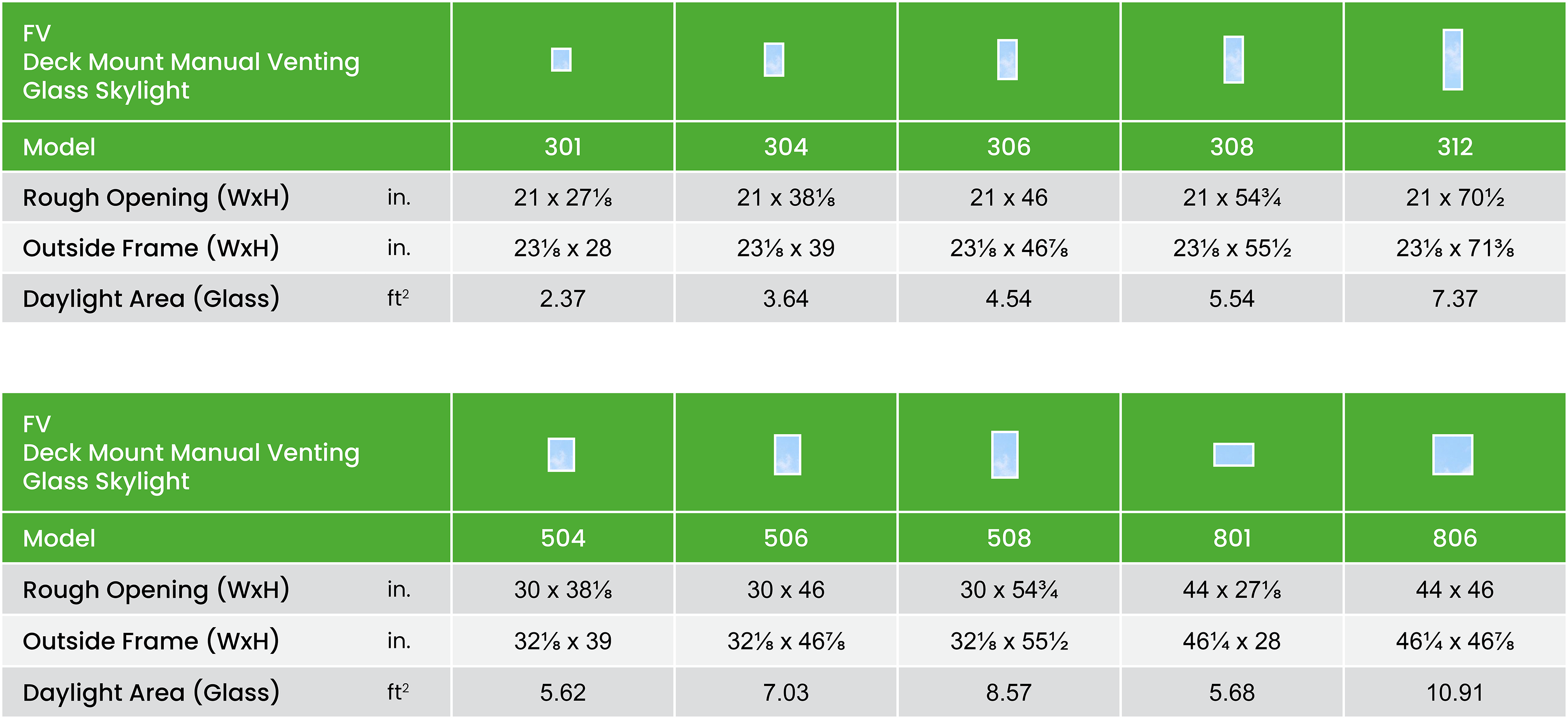 Fv Size Chart Summary Imperial En