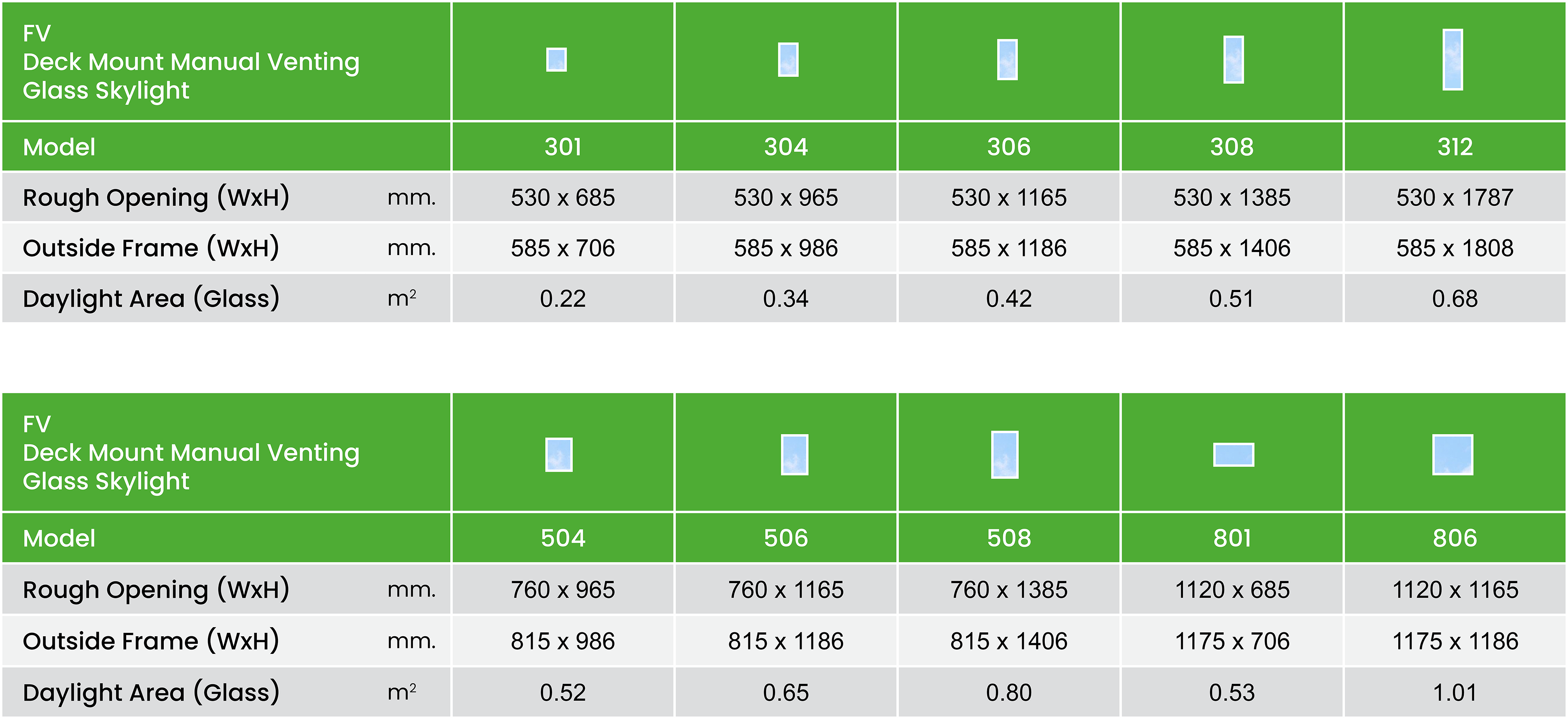 Fv Size Chart Summary Metric En