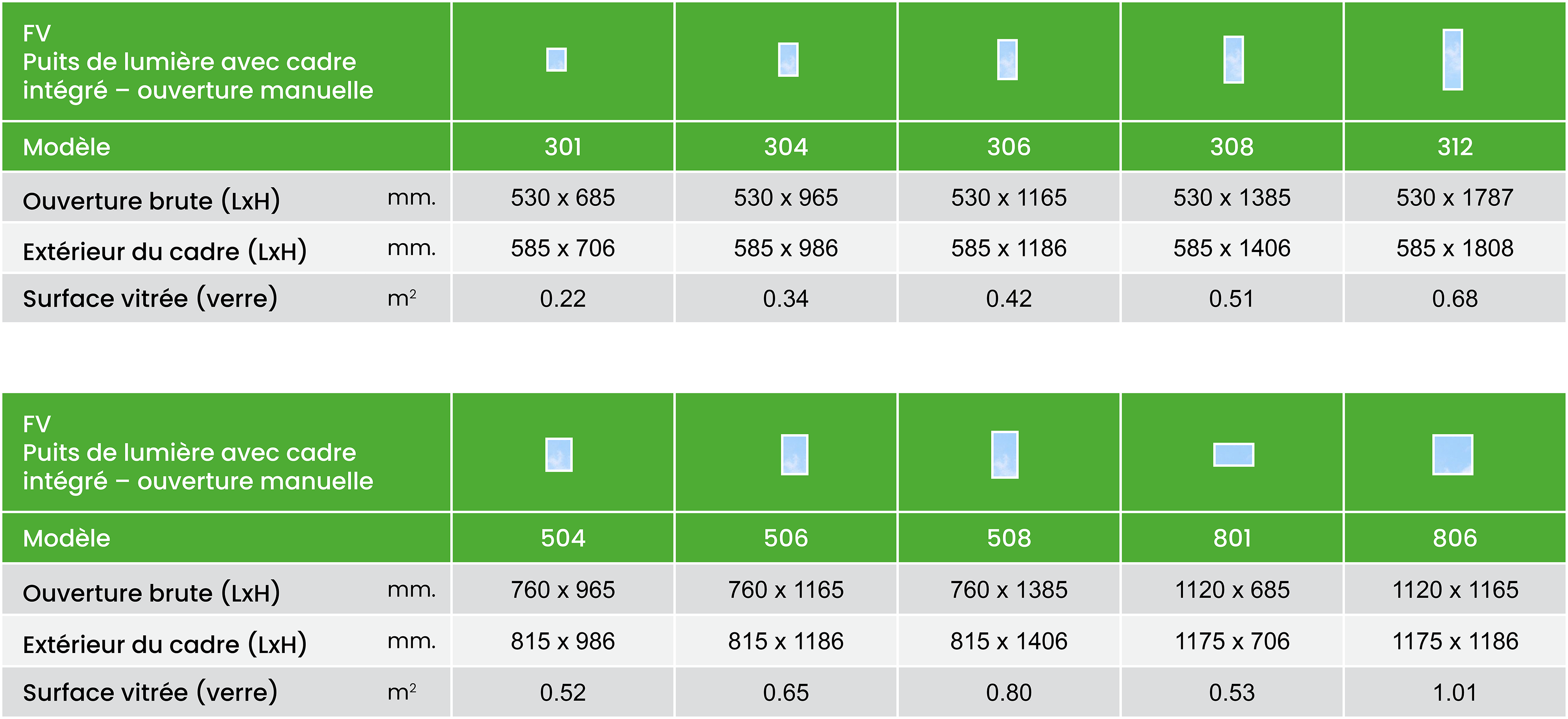 Fv Size Chart Summary Metric Fr