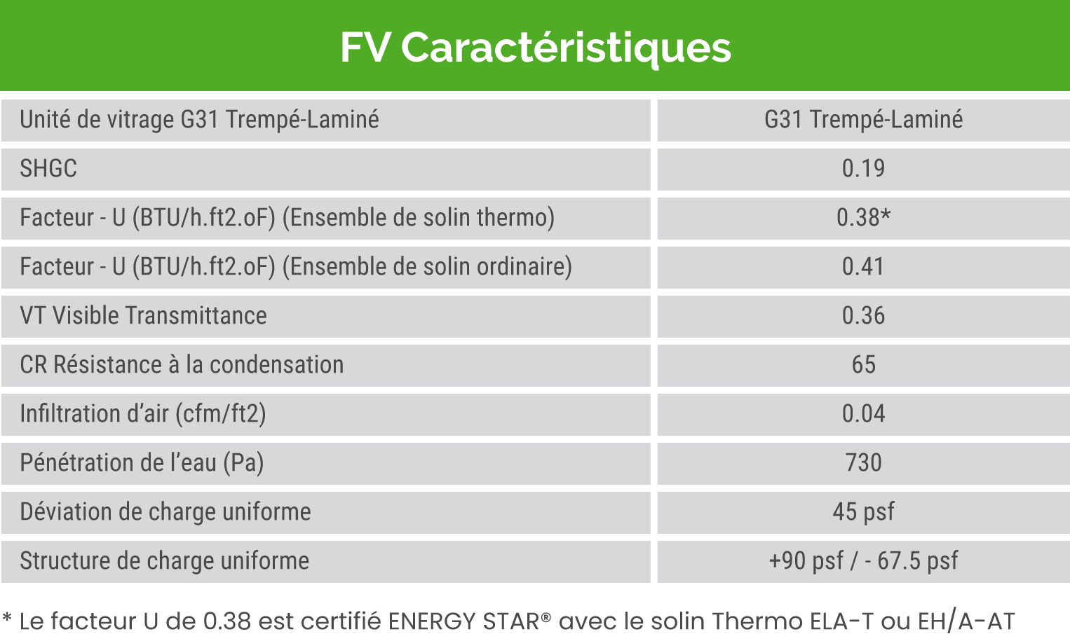 Fv Specs